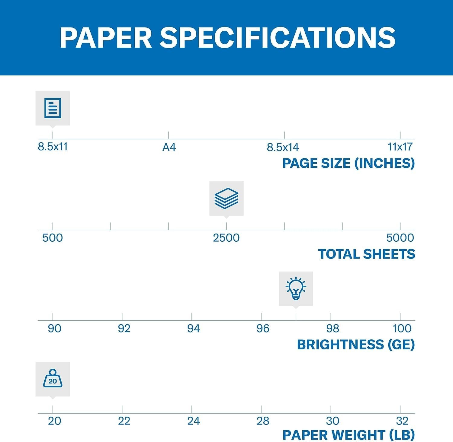 Bright White Copy Paper – 20lb, 2500 Sheets, Acid-Free, USA Made – 5 Ream Pack