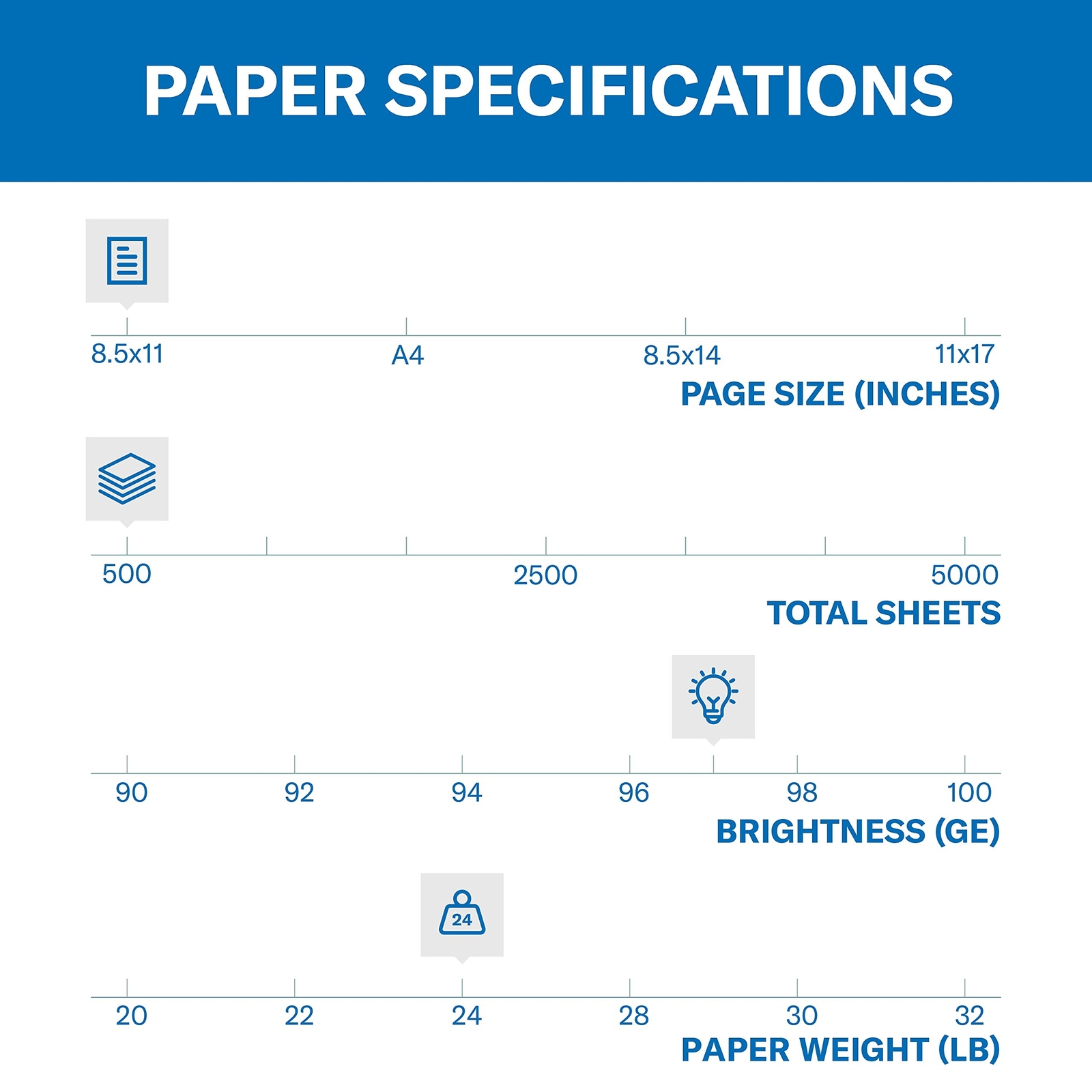 Hammermill Printer Paper, Premium Inkjet & Laser Paper 24 Lb, 8.5 x 11 – 1 Re…