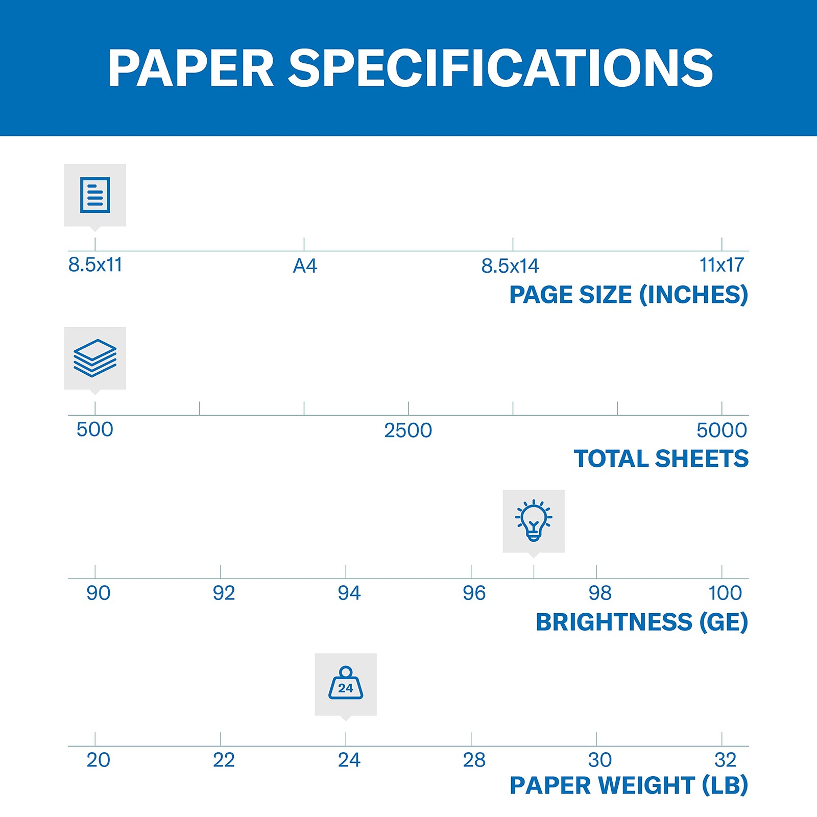 Papel Para Impresora, Papel Para Inyeccion De Tinta Y Laser Premium 24 Lb, 8.5
