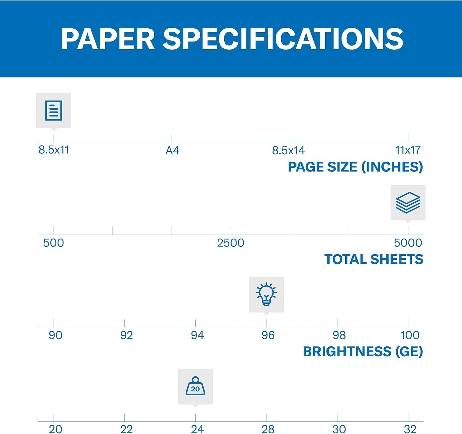 High-Quality 24 lb Copy Paper, 8.5 x 11 – 5,000 Sheets with ColorLok Technology