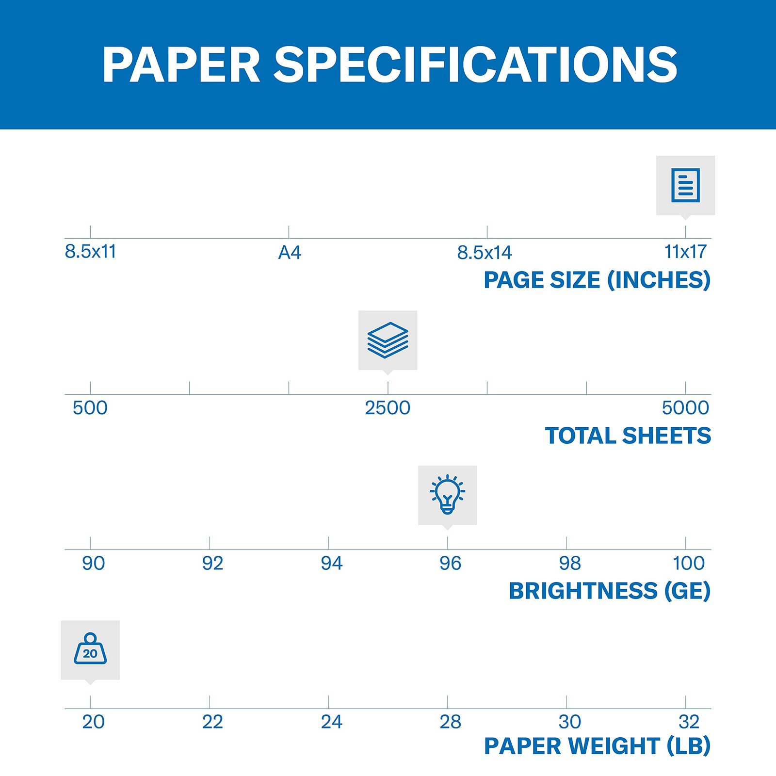Hammermill Printer Paper, 20 lb Copy Paper, 11 x 17 – 5 Ream (2,500 Sheets) – 92