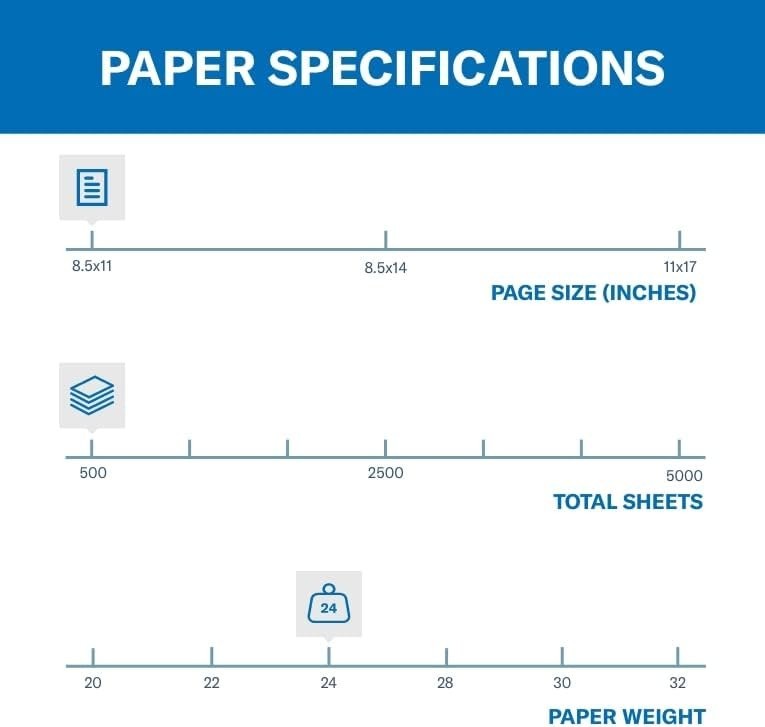 Eco Friendly Blue Printer Paper 24lb 8.5 x 11 Inch 500 Sheets Recycled Fiber