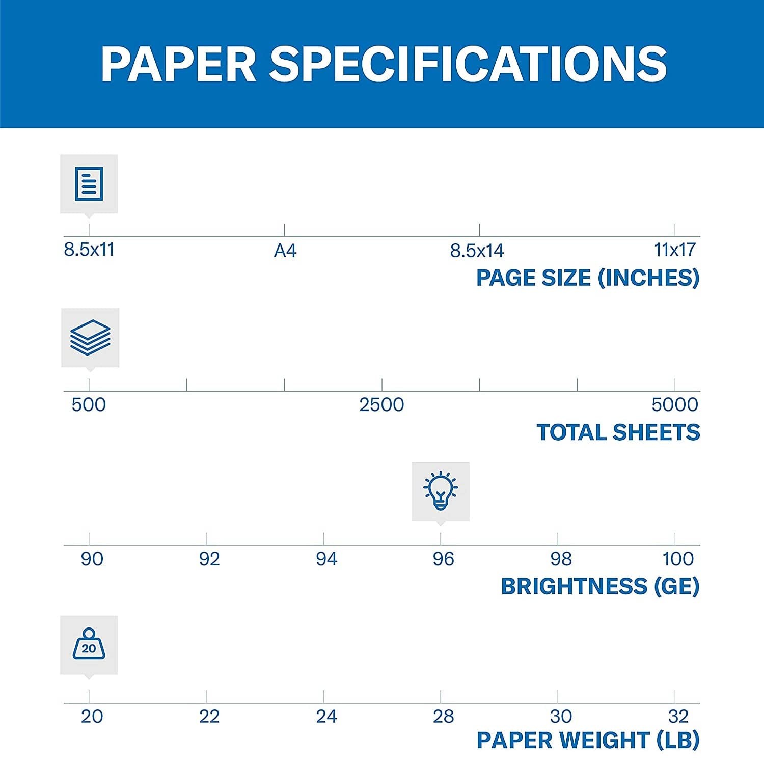 Hammermill Printer Paper, Fore Multipurpose 20 lb Copy Paper, 8.5 x 111 Ream …
