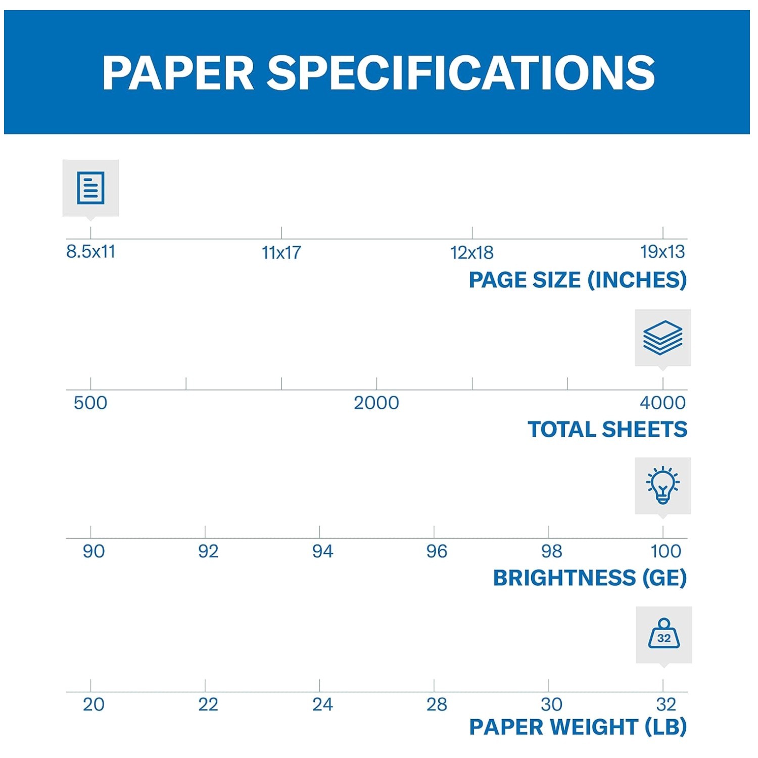 White Copy Paper – 100 Bright, 8.5×11, 4000 Sheets
