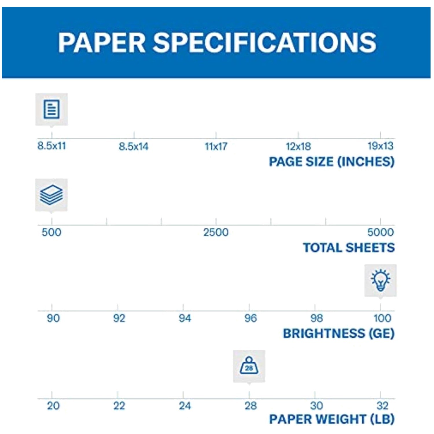 100 Brightness Copy Paper – 28 lb – 8.5 x 11 – 500 Sheets