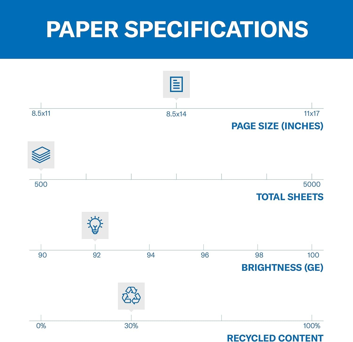 Reliable Legal Size Printer Paper – 30% Recycled, 92 Brightness, 500 Sheets