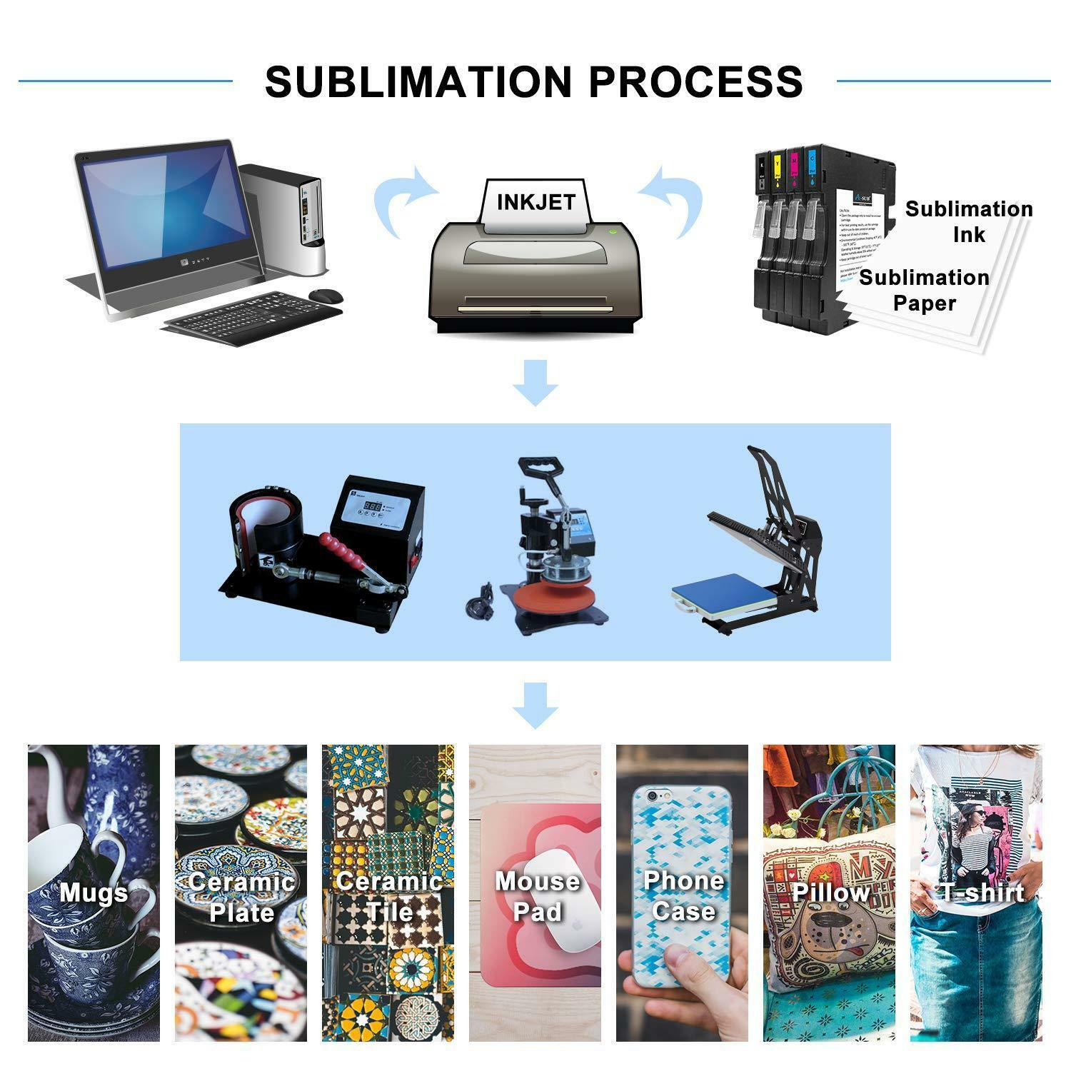 Koala Dye Sublimation Heat Transfer Paper A4 for Cotton Polyester Tumbler Blanks