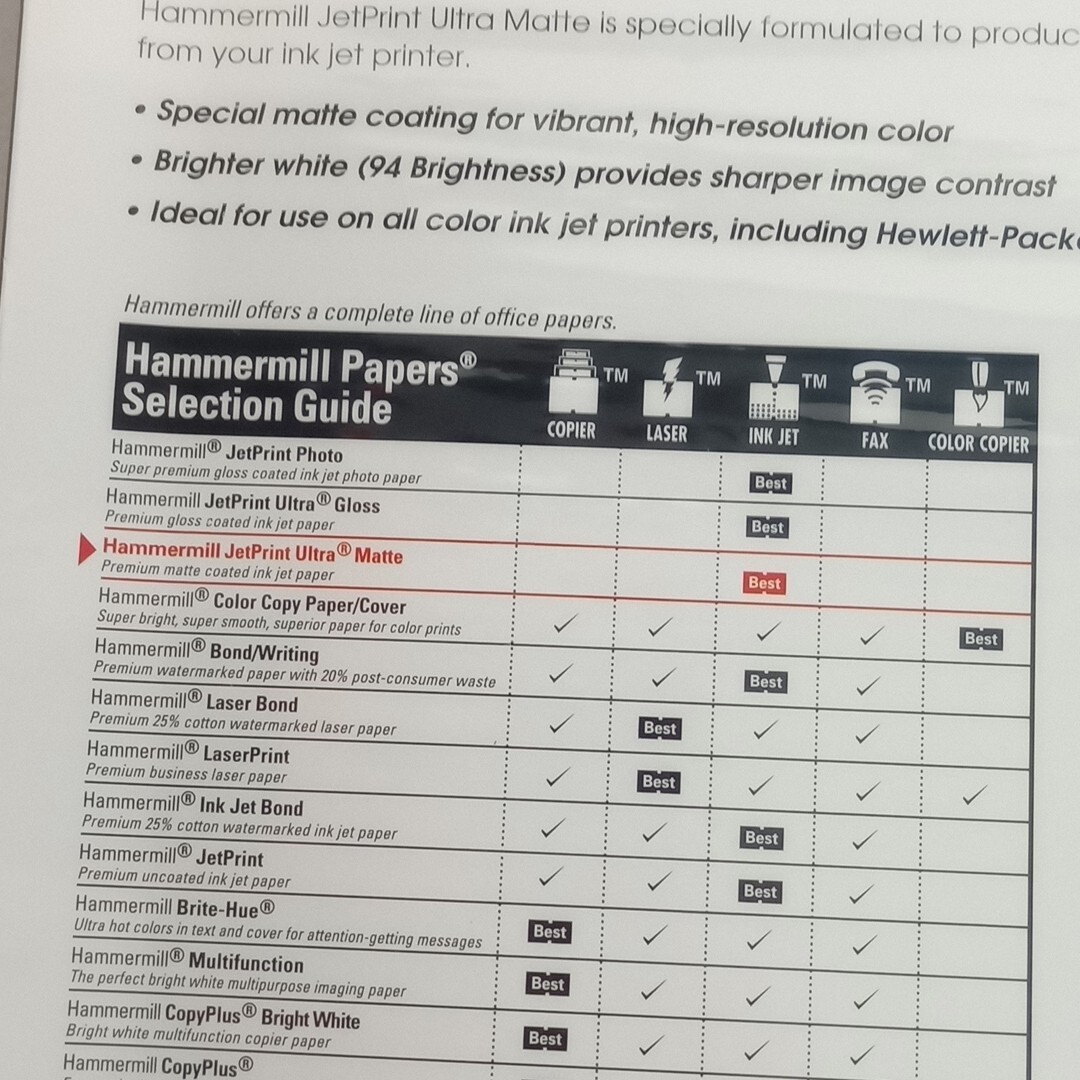 Hammermill Jet Print Ultra Matte Inkjet Paper 8.5″x11″ 100 Letter Sheets Coated