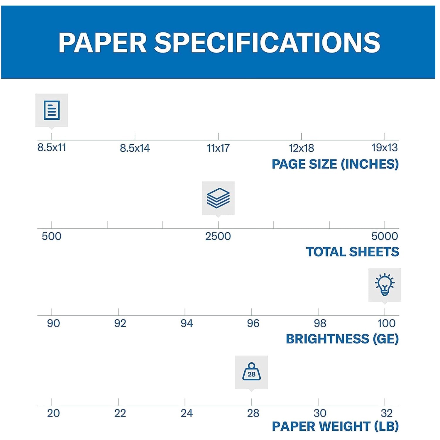 Super Bright 100 Brightness Copy Paper – 2500 Sheets