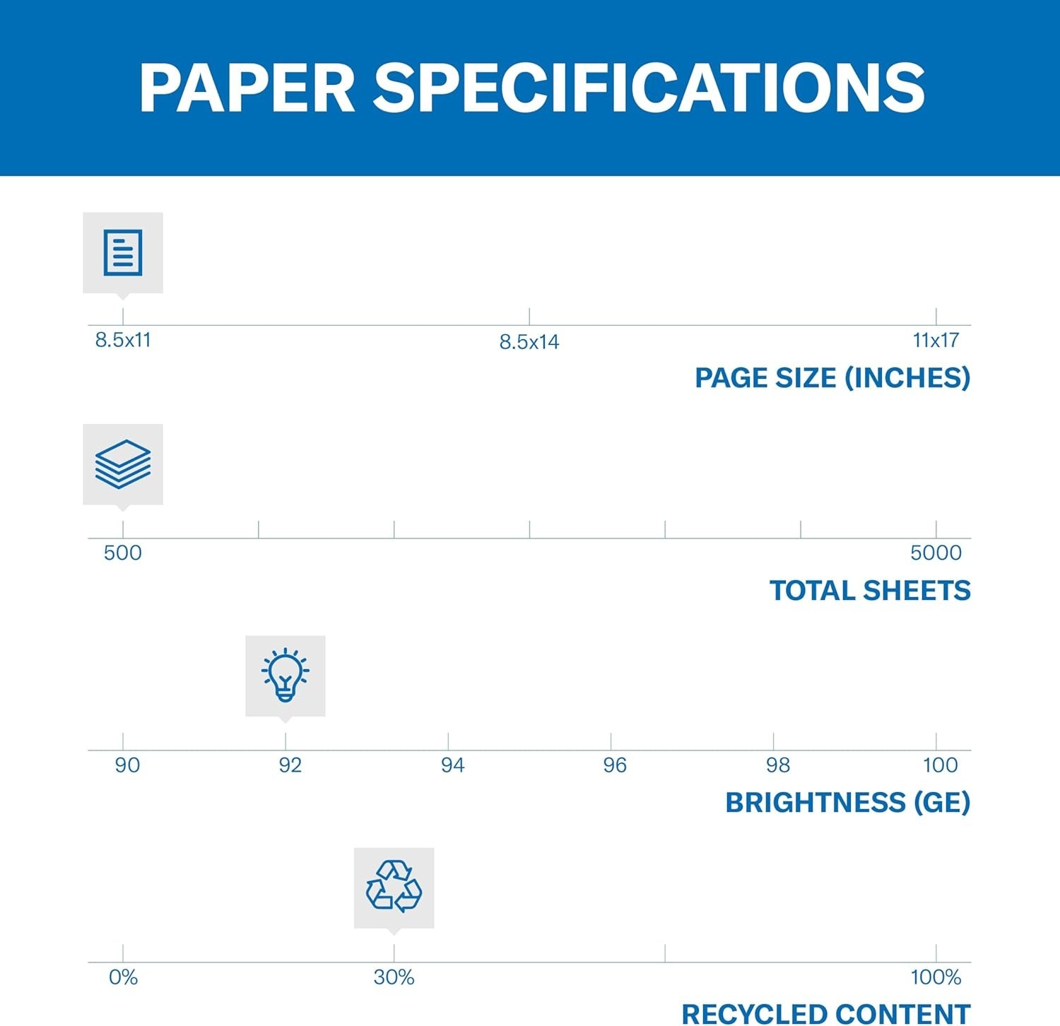 Great White 8.5×11 Recycled Paper, 500 Sheets – 99.99% Jam-Free Guarantee