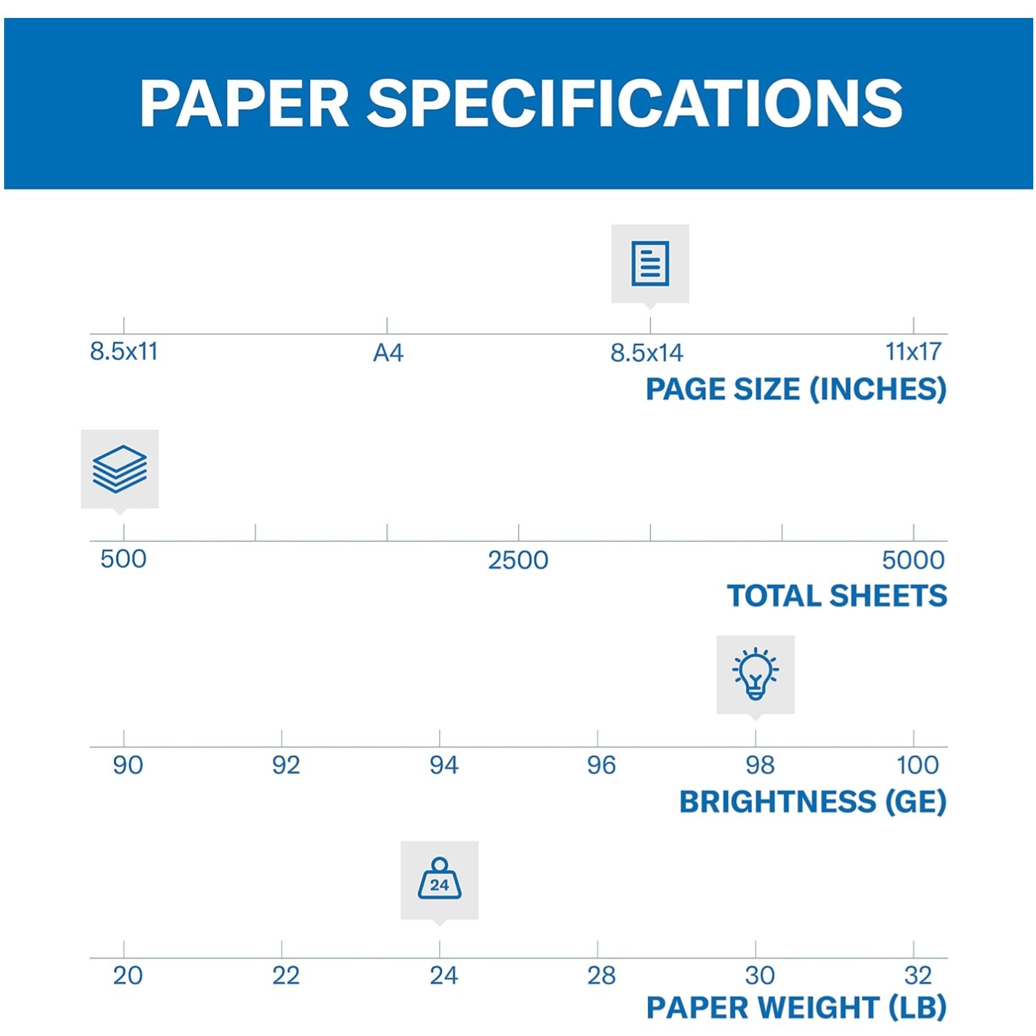 Sustainable 24 lb Printer Paper – 98 Brightness, 2 Packs