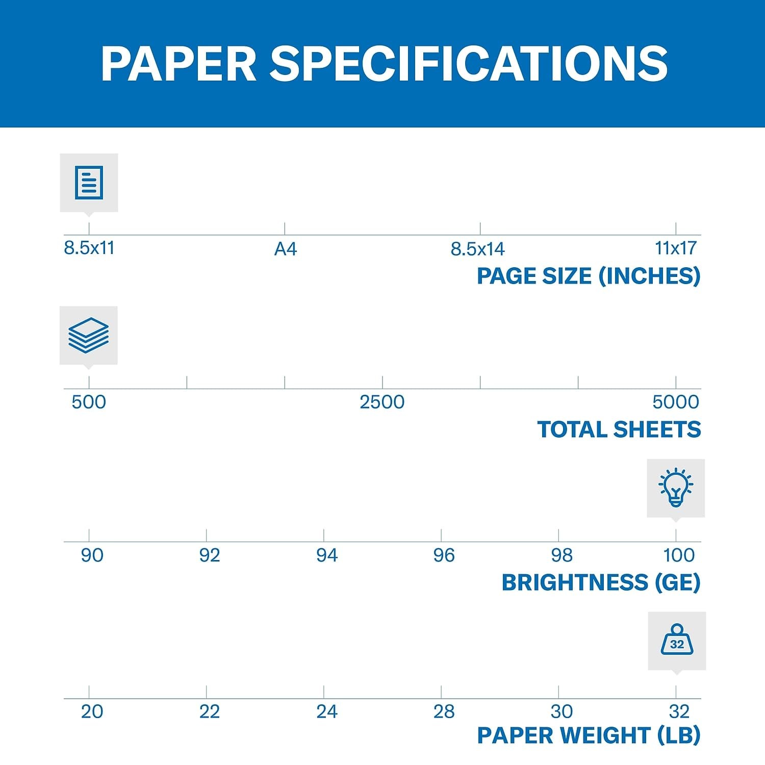 Hammermill Printer Paper, Premium Color 32 lb Copy 1 Ream | 500 Sheets, White