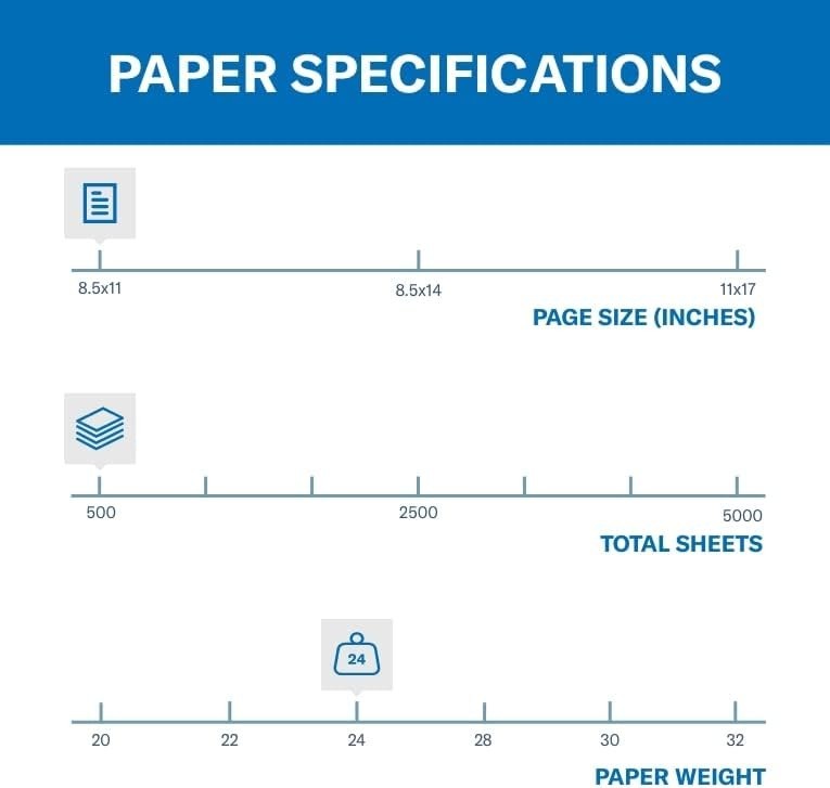 High-Quality 24 lb Blue Copy Paper – 500 Sheets, 8.5 x 11 – Jam-Free Guarantee