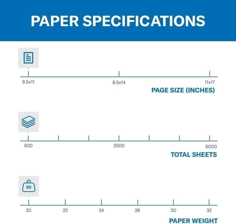 Efficient 20lb Canary Yellow Printer Paper – 500 Sheets & JAM-FREE Guarantee