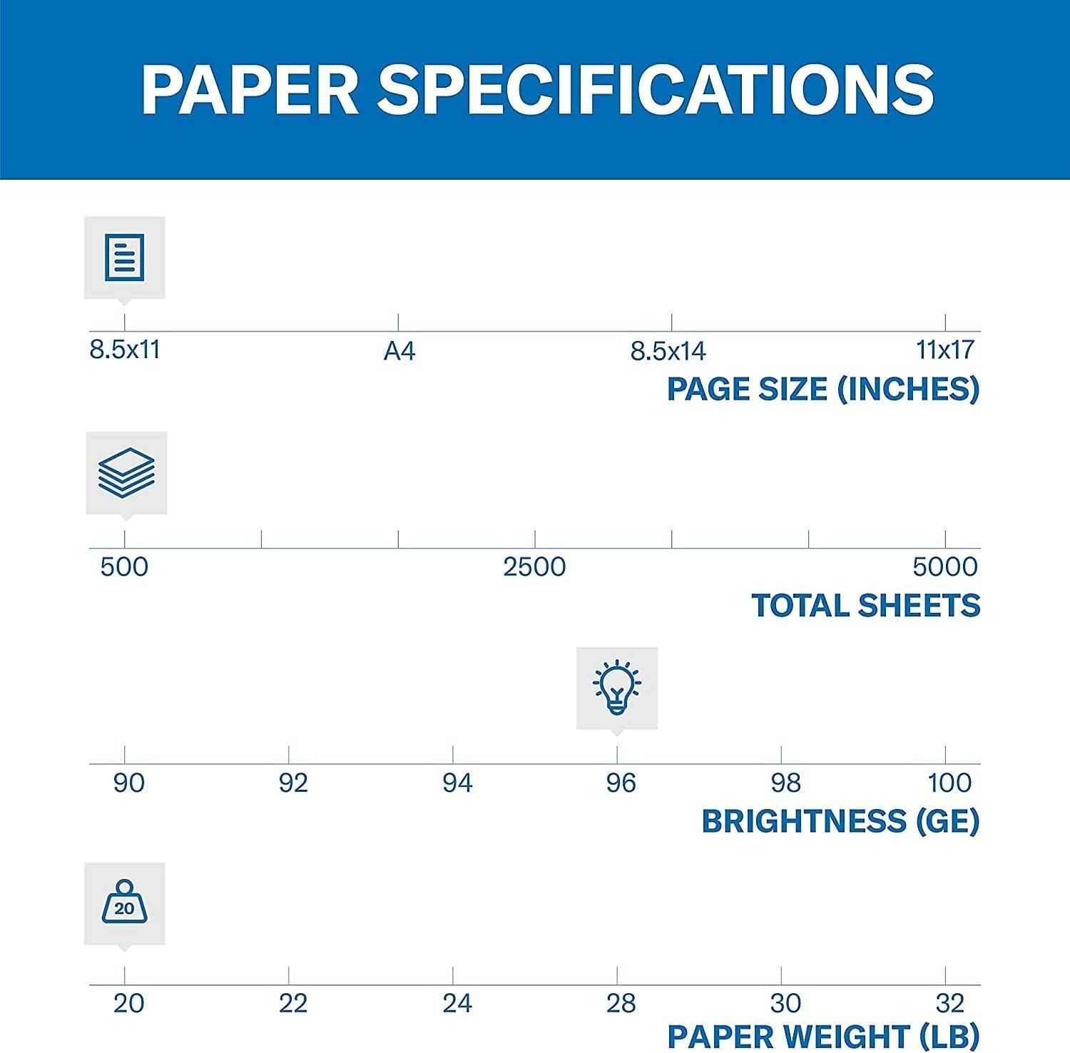 Fore Multipurpose 20 lb White Copy Paper, 8.5×11, 500 Sheets, Bright 96