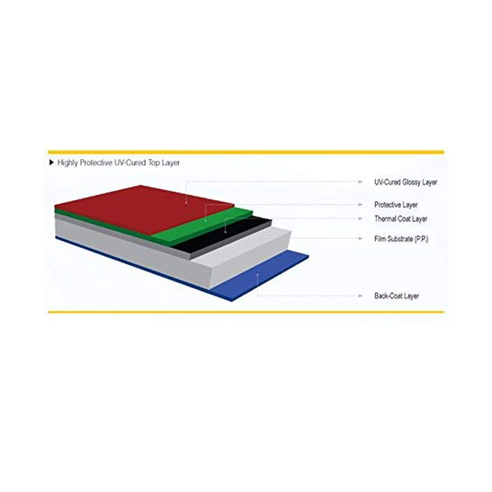 Ultrasound Film/Media UPP-110HG Sony Compatible High Gloss Paper by ECG Paper…