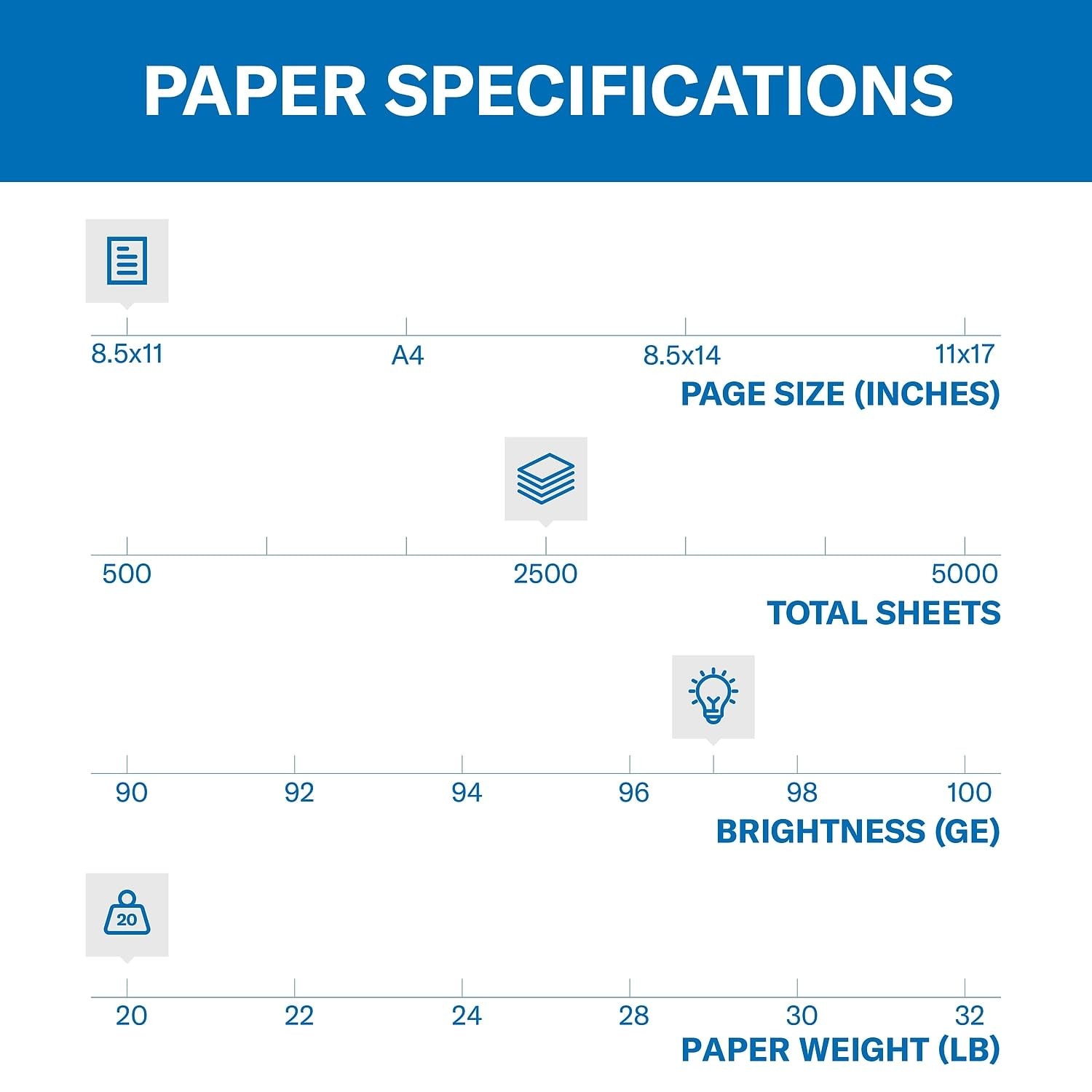 Hammermill Printer Paper, Premium Multipurpose 5 Ream | 2500 Sheets, White