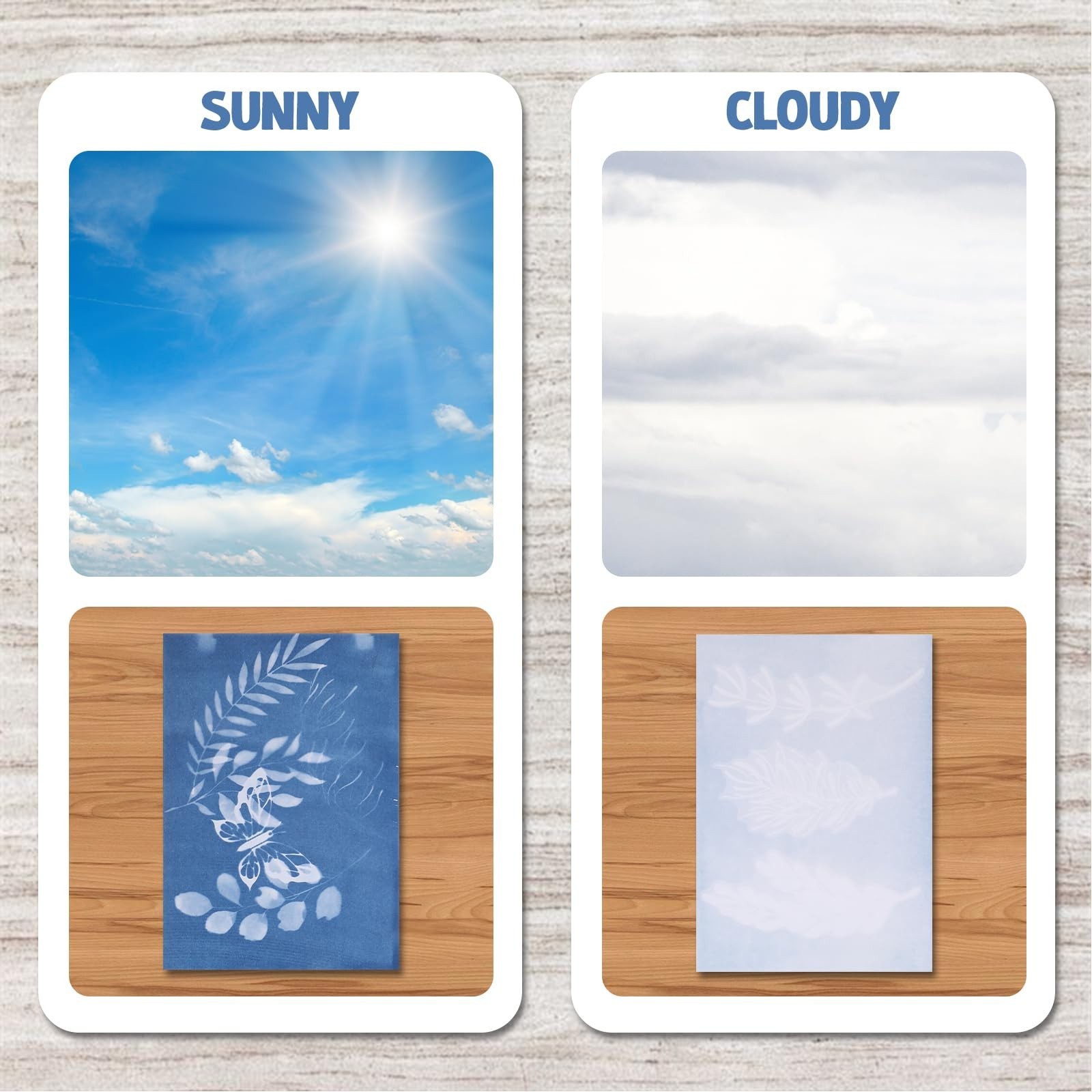 100 Pcs Cyanotype Sun Print Paper Kit with Templates & Plastic Sheets for DIY Cr