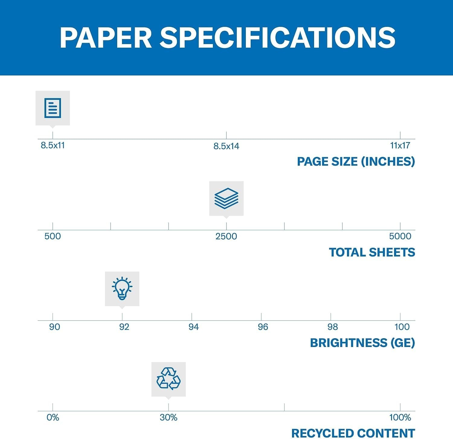 Great White Recycled Printer Paper – 8.5×11, 5000 Sheets, 92 Bright, Made in USA