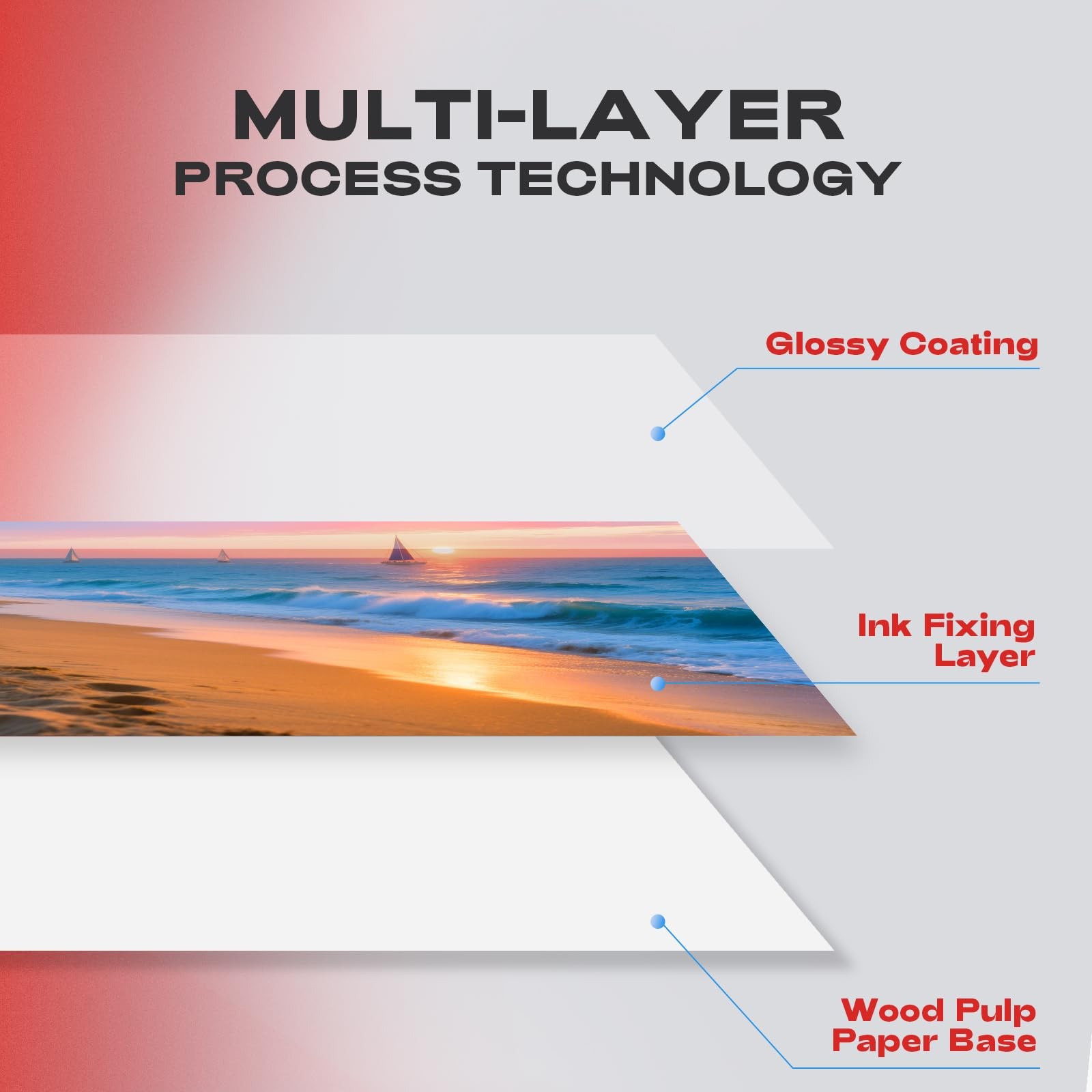 Heavyweight Inkjet Glossy Photo Paper 11×17 Inch 60 Sheets 65lb 250gsm