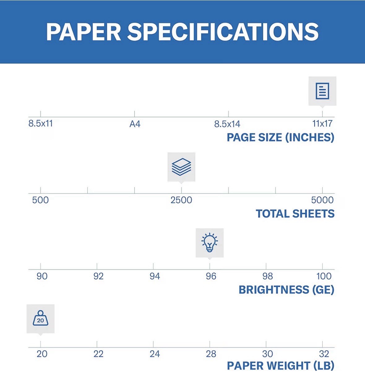 Printer Paper, Ledger size 11 x 17 (Aprox 2,500 Sheets)