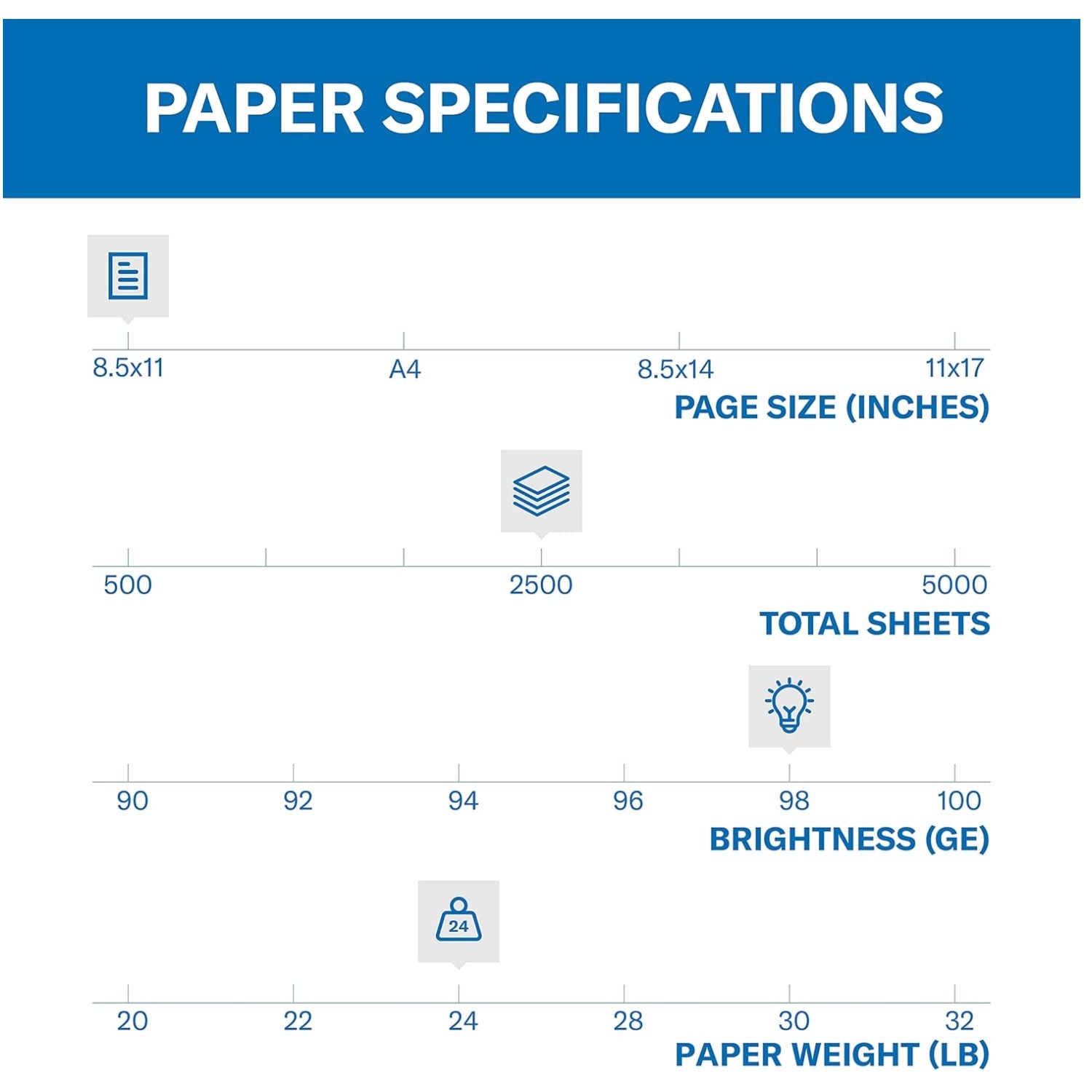 Laser Printer Paper 24lb – 5 Ream Pack