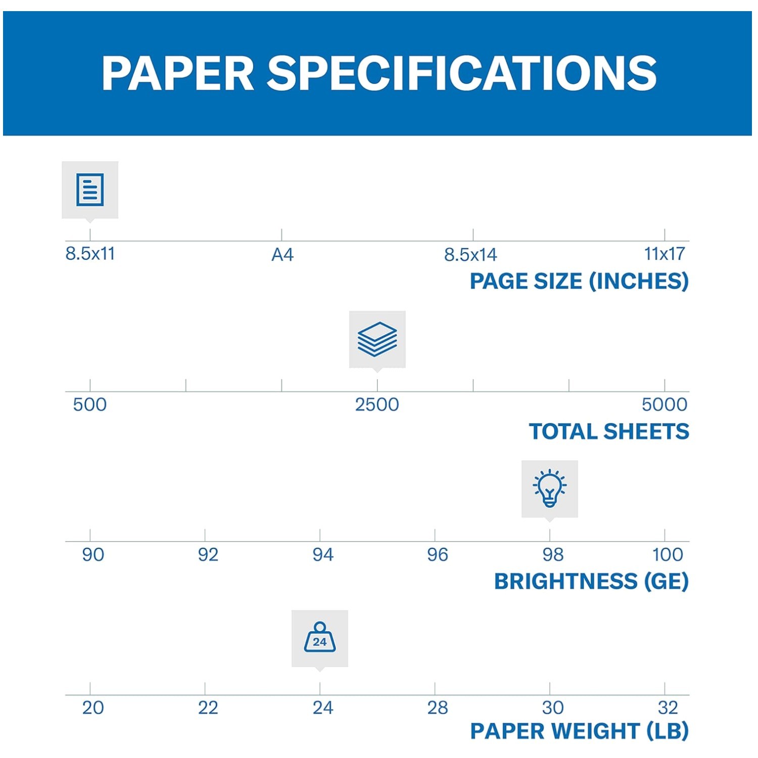 Color-Intensive Printing Paper, 8.5×11 – 98 Bright (5 Pack)
