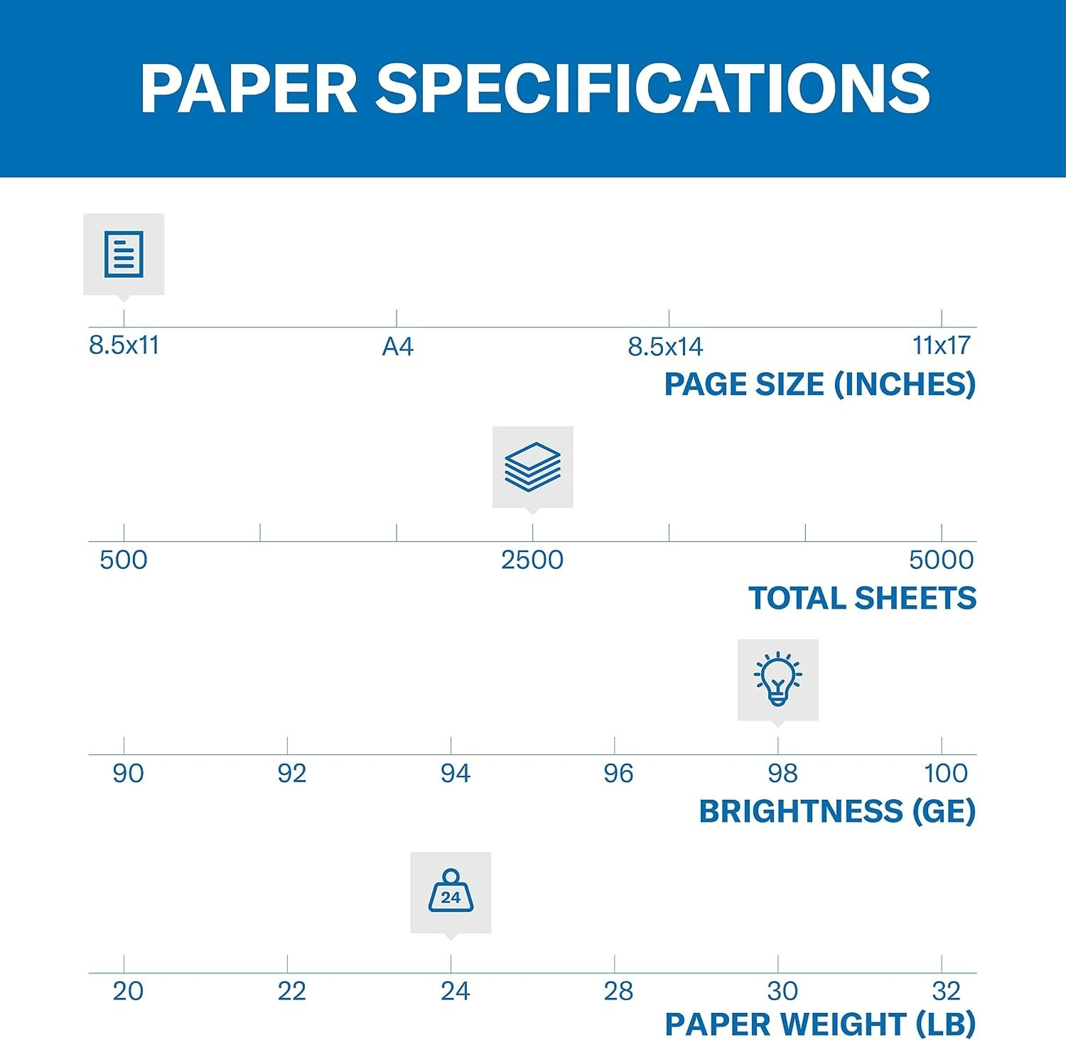 Ultra-Smooth 24 lb Laser Copy Paper – 5 Reams, 2500 Sheets for Color Printing