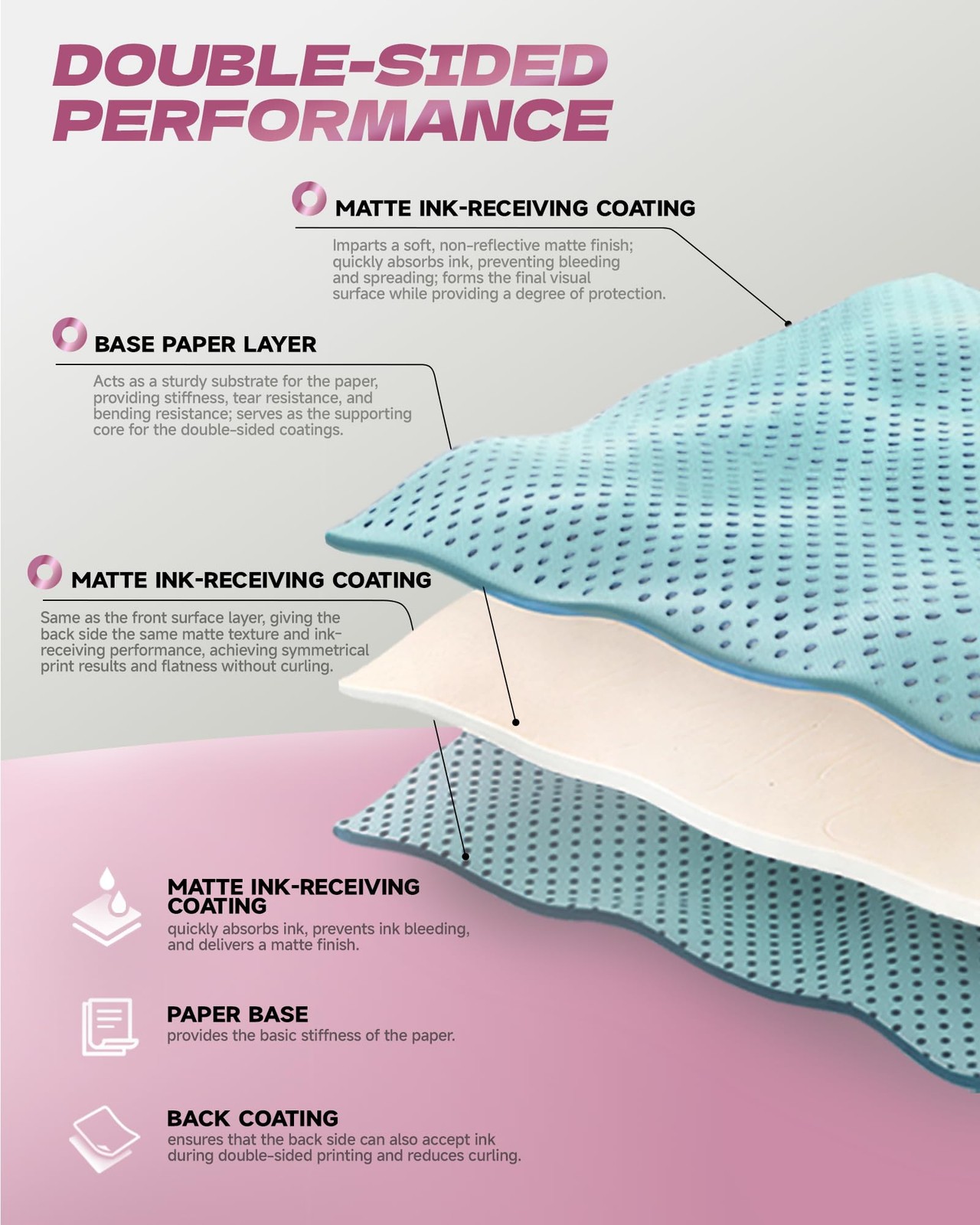 110 Sheets 8.5×11 Inch DoubleSided Matte Inkjet Printer Photo Paper 140GSM