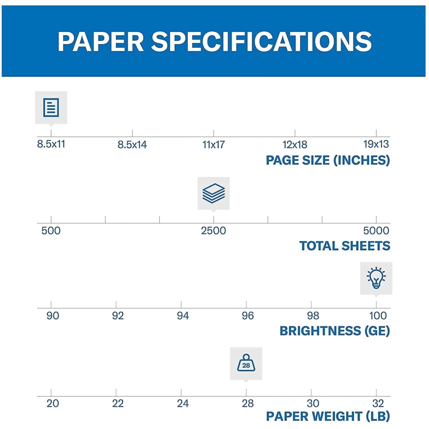 High Brightness Color Copy Paper – 100 Bright