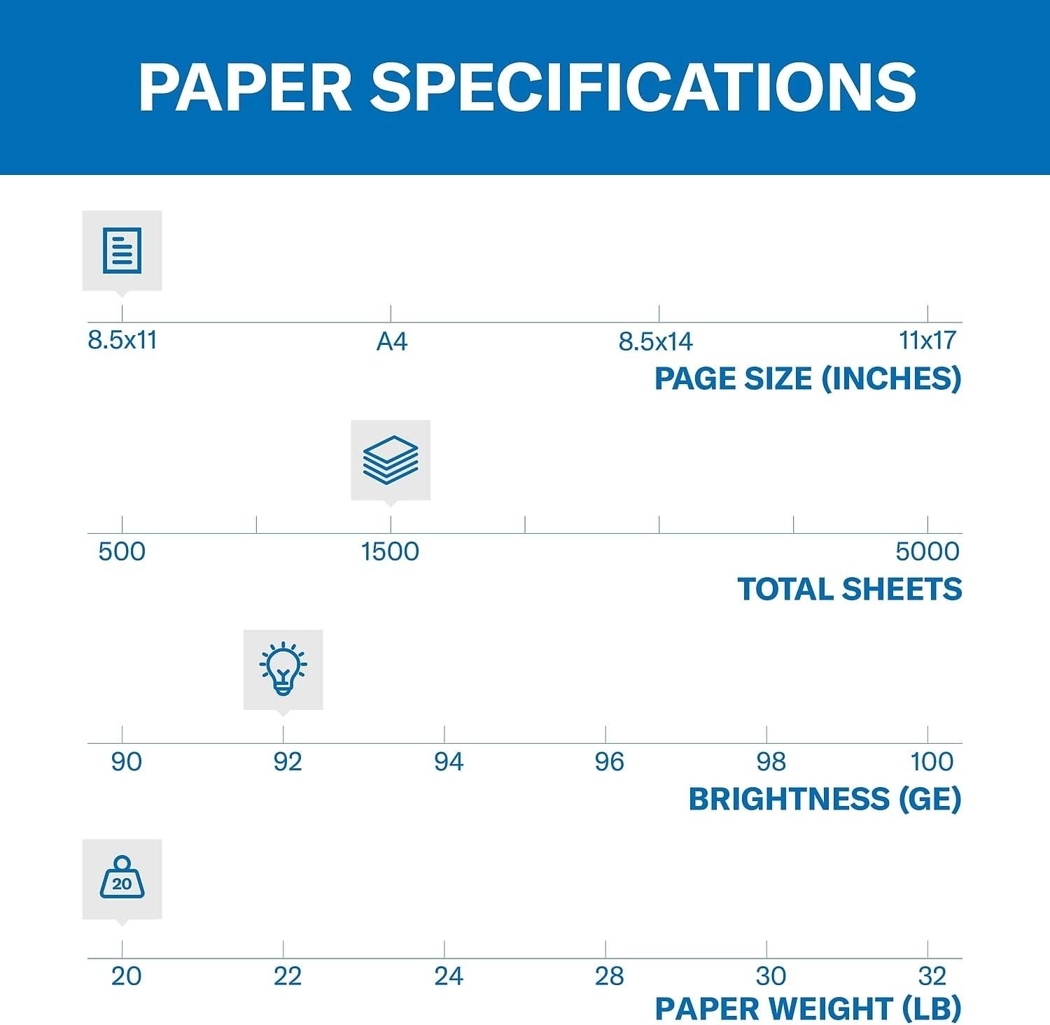 High-Quality 8.5×11 Printer Paper, 1500 Sheets, JAM-FREE, Brightness of 92
