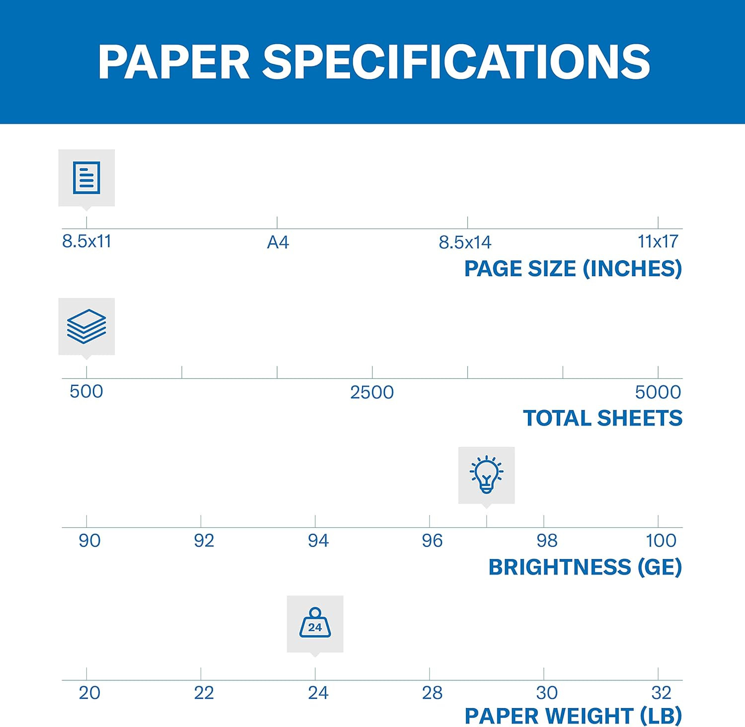 Printer Paper, Premium Inkjet & Laser Paper 24 Lb, 8.5 X 11 – 1 Ream (500 Sheets