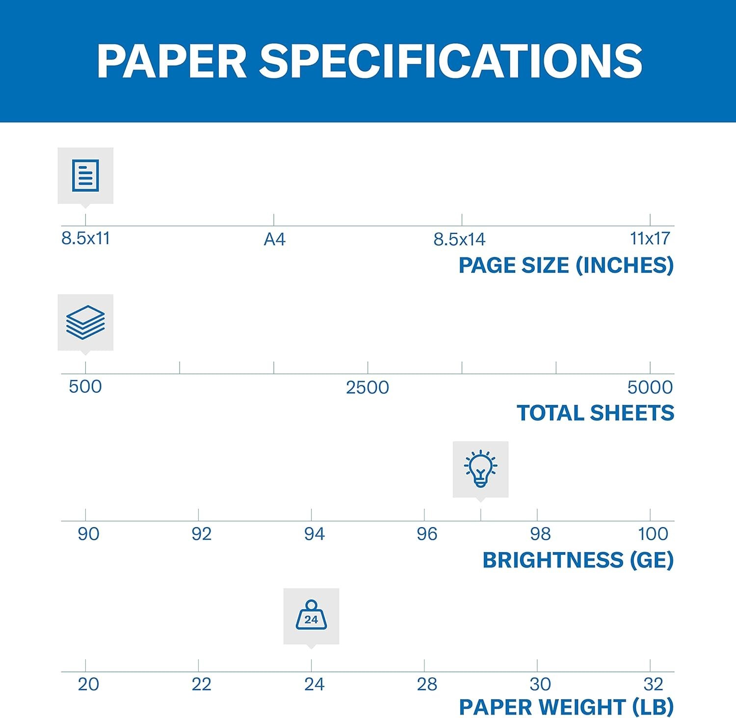 Printer Paper, Inkjet & Laser Paper 24 Lb, 8.5 x 11-1 Ream 500 Sheets – 97 B…