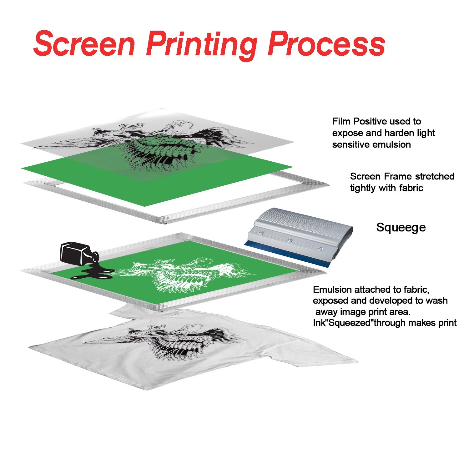 8.5×11 Inch Waterproof Inkjet Transparency Film for Silk Screen Printing 100 …