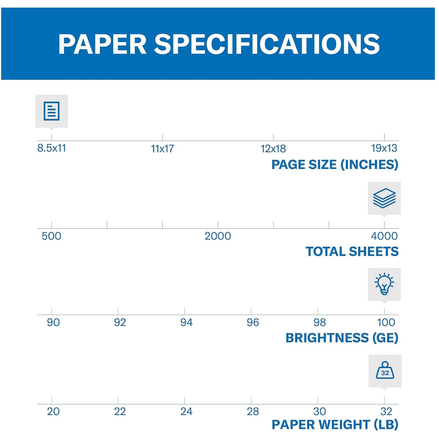 8 Ream 32 lb Color Copy Paper – 8.5×11, 100 Bright