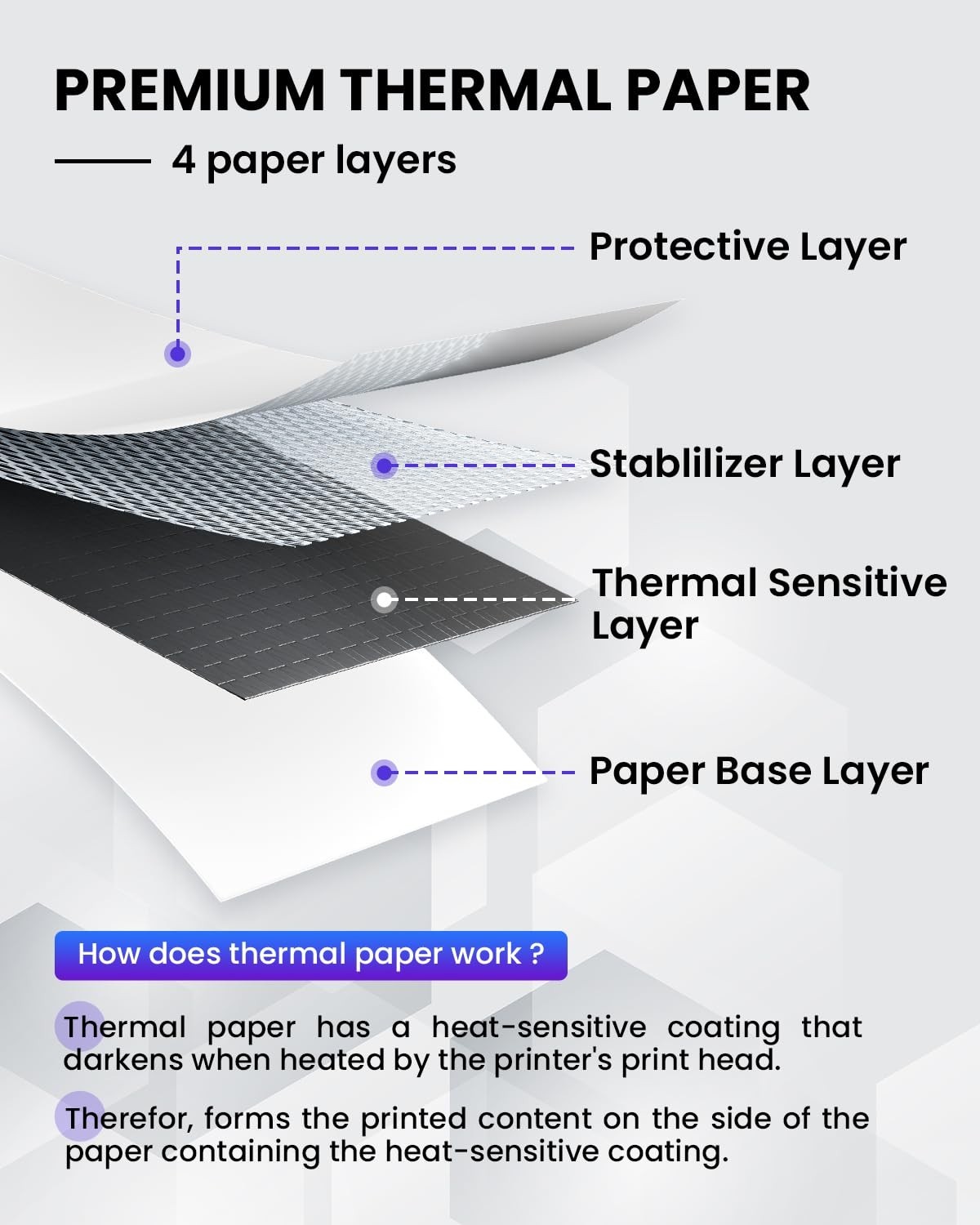 Continuous Thermal Printer Paper 8.5″ x 11″ – 200 Sheets for M08F & Brother Prin