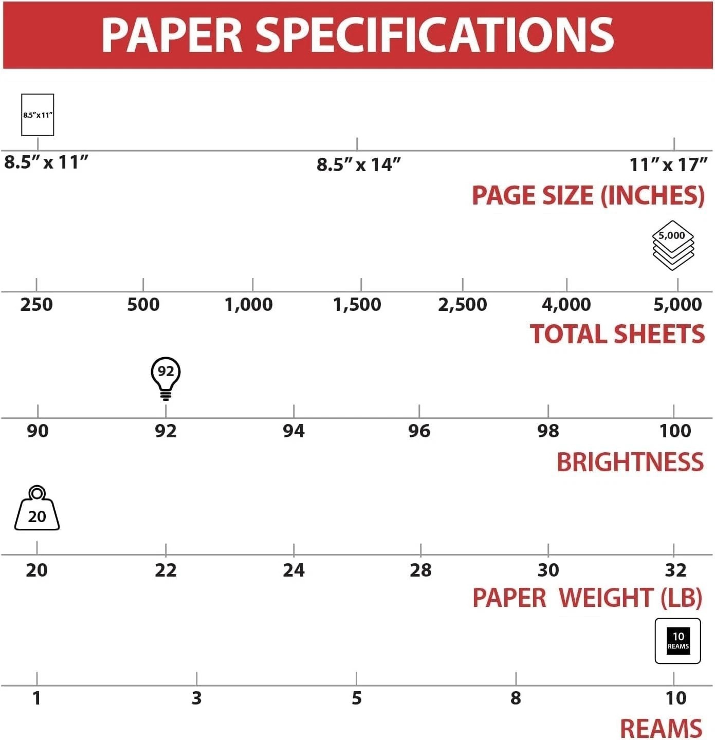 Bulk Printer Paper – 5000 Sheets of 92 Brightness, 20 lb, 8.5×11 Inches – White