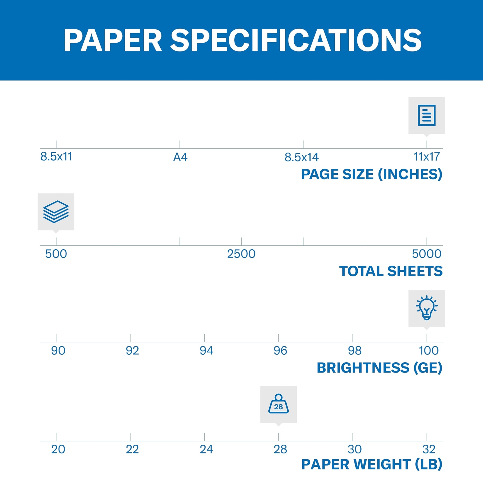 Hammermill Premium Color Copy Paper 28lb 500 Sheets 11×17 Super Bright White