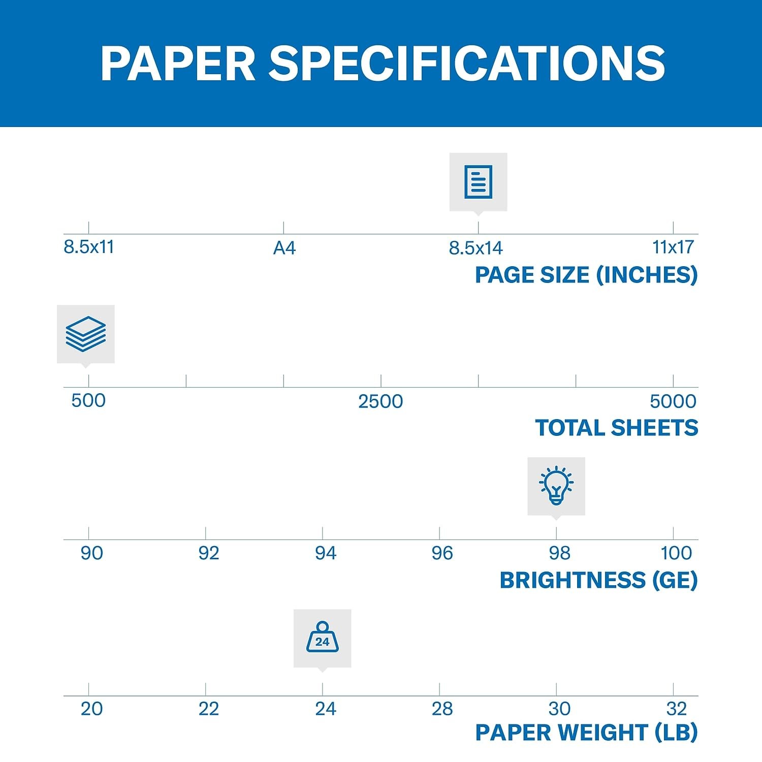 Hammermill Printer Paper, Premium Laser Print 24 1 Ream | 500 Sheets, White