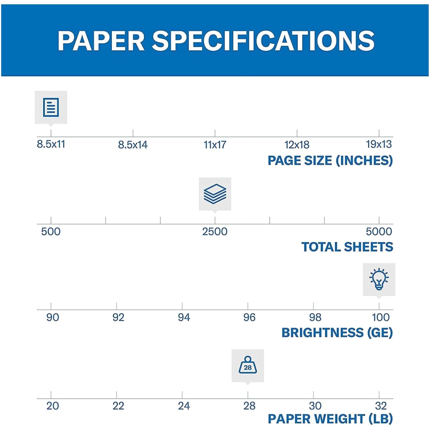 Professional Grade Copy Paper – 100 Brightness | 2500 Sheets
