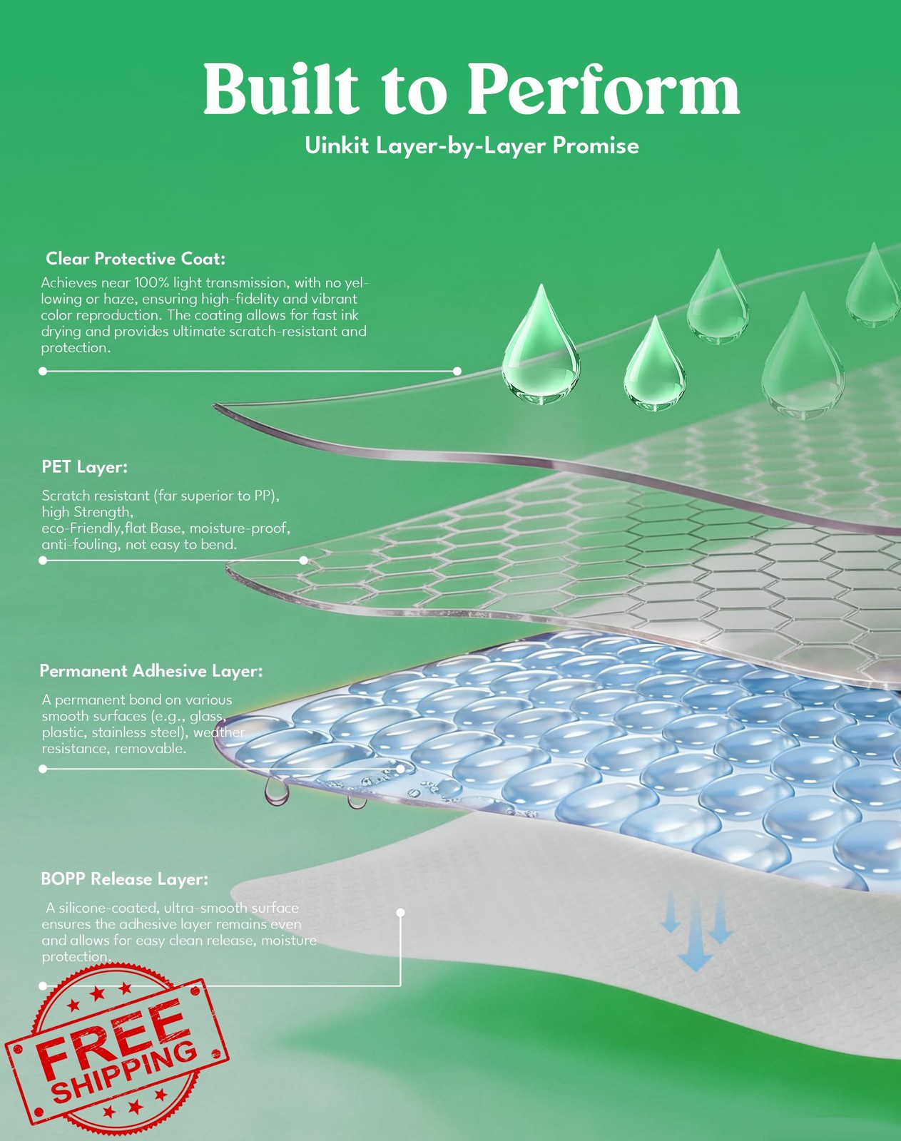 Uinkit 200 sheet 100% clear A4 label paper