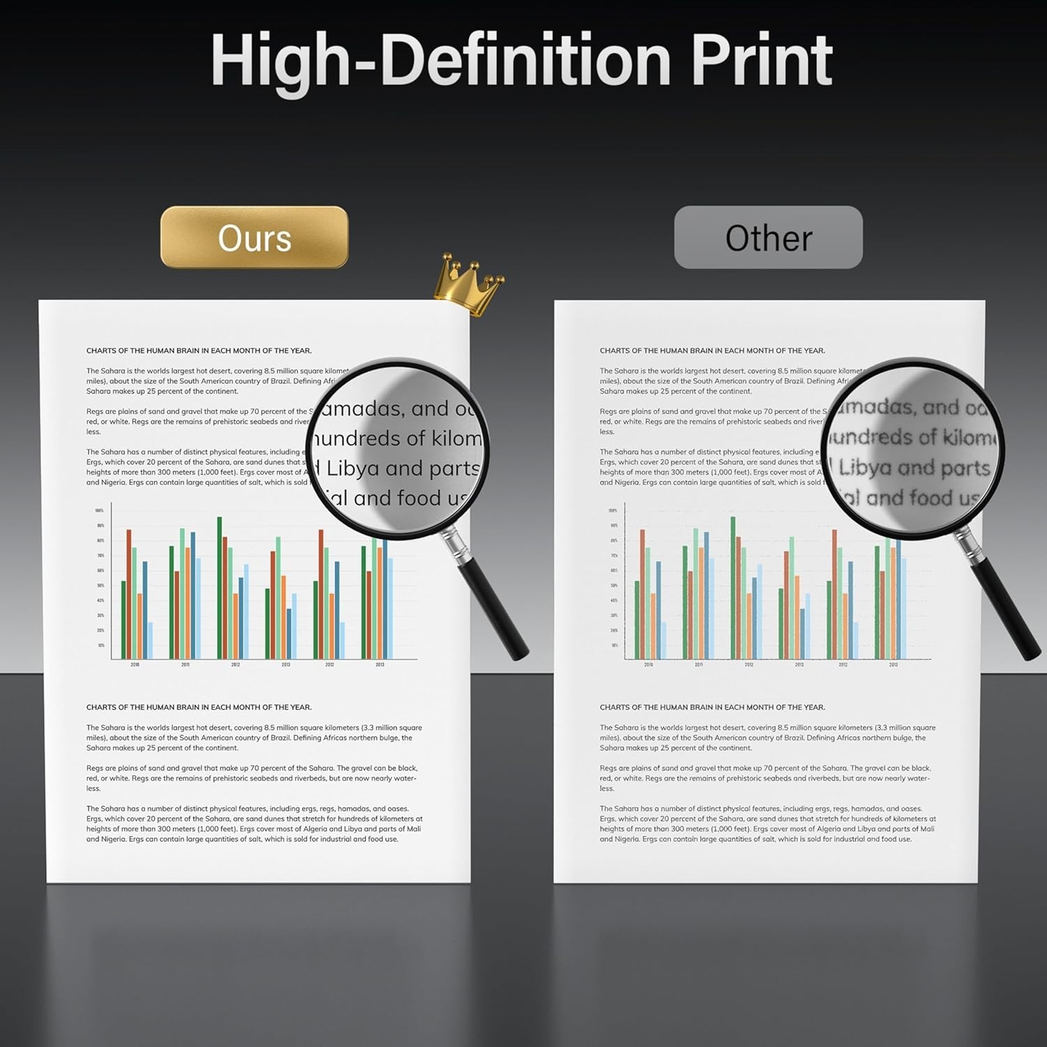 500 Sheets of 20lb High Brightness 8.5 x 11 Copy Paper – Jam-Free Performance