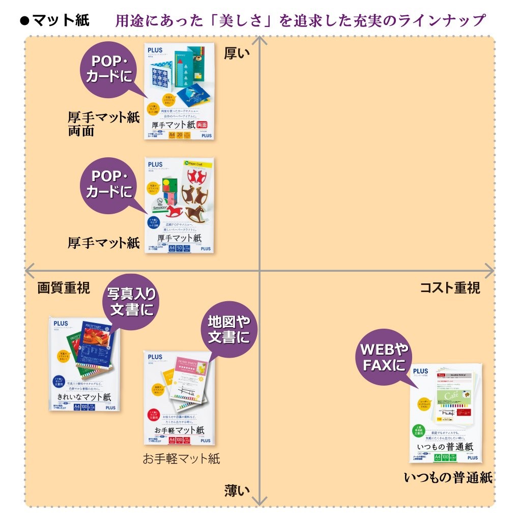 PLUS Inkjet Paper, Thick Matte Paper, Double Sided, A4 Size, 20 Sheets IT-W122MC