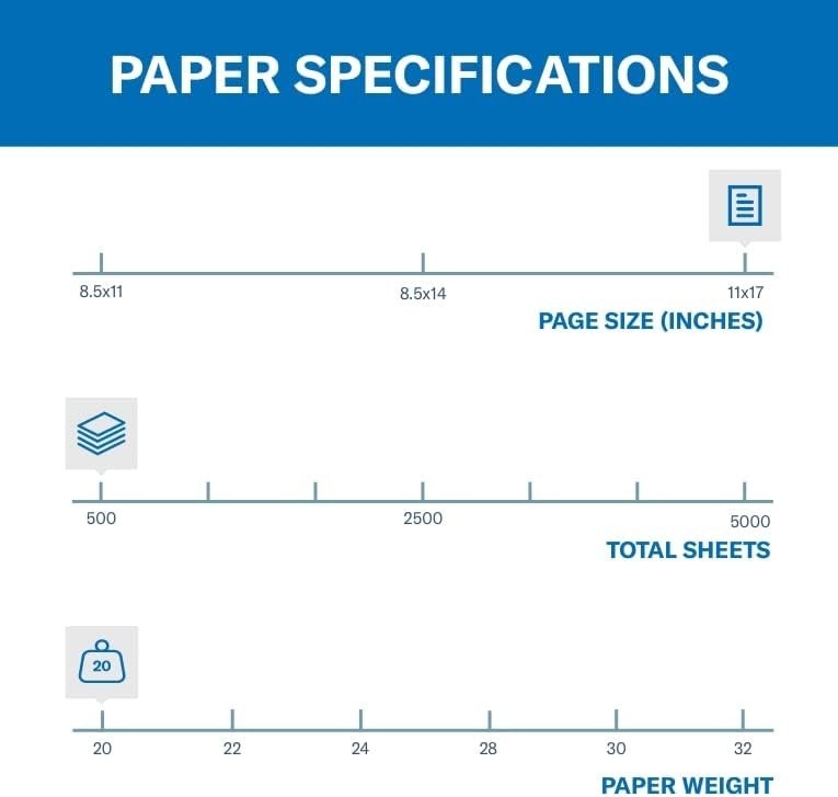 Sustainable 11×17 Colored Printer Paper in Green – 500 Sheets, FSC Certified