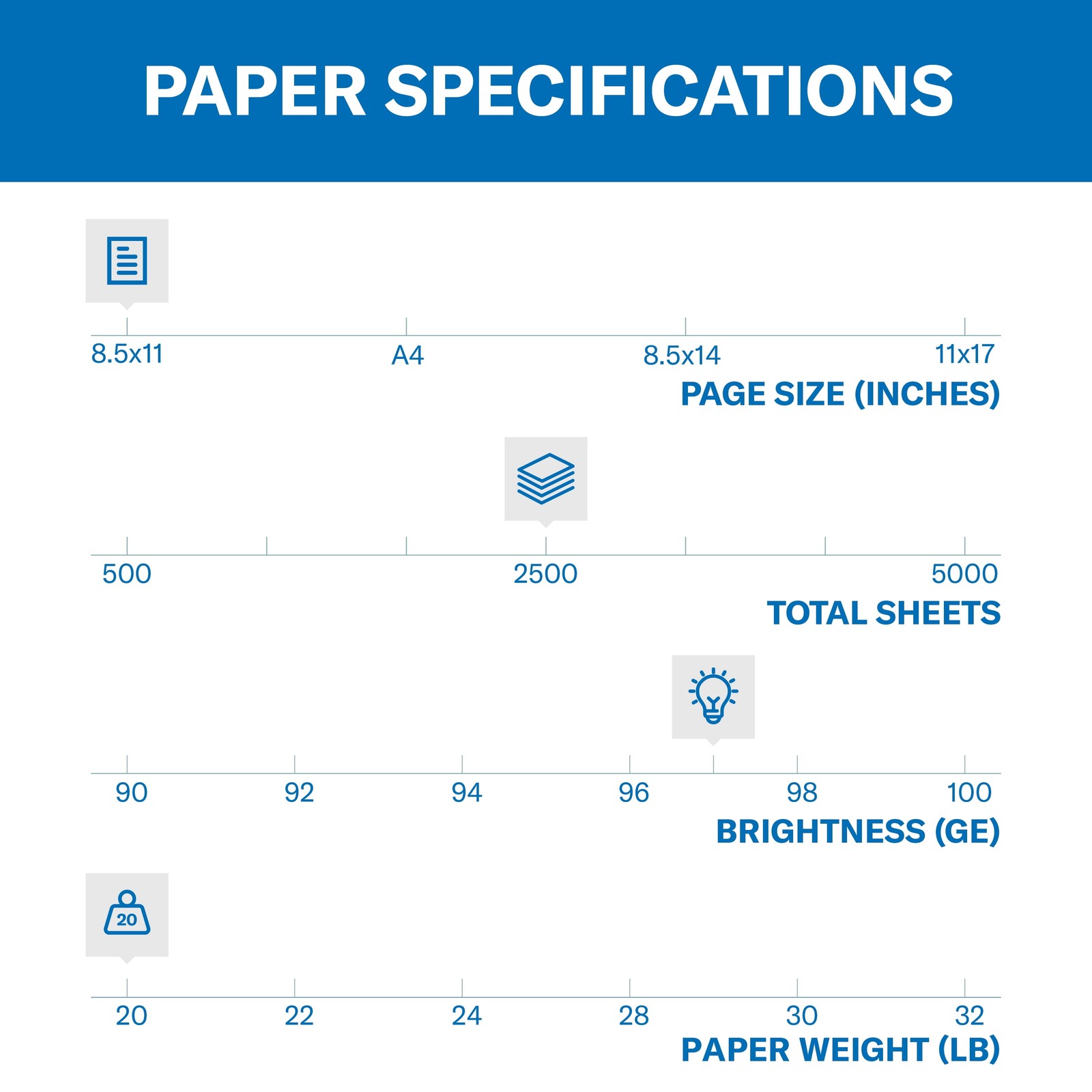 Hammermill 20 lb., Premium Multipurpose Copy Paper, 8.5″ x 11″, 5 Ream, White