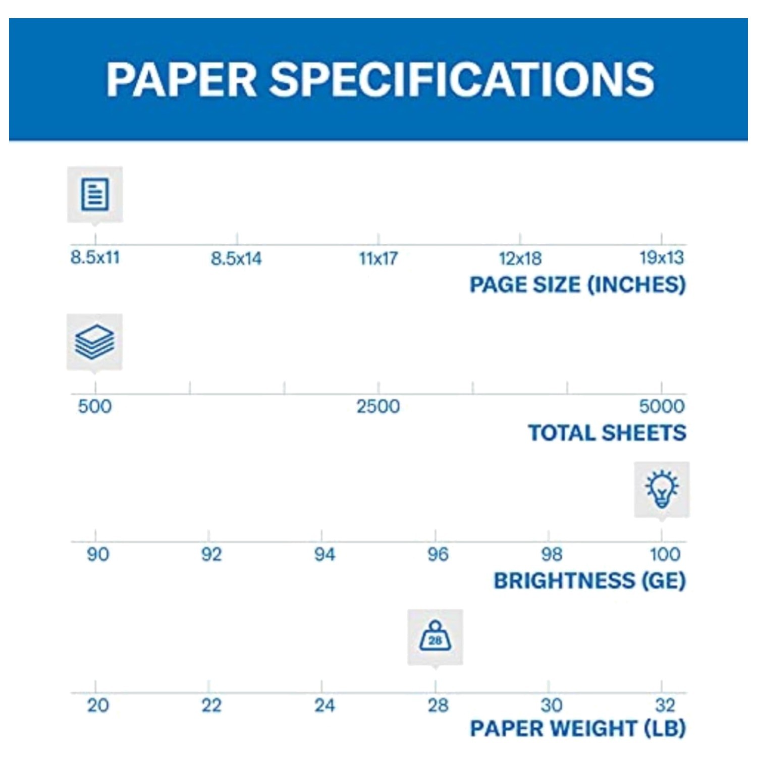 Color Copy Paper 28lb – Forest Stewardship Council Certified