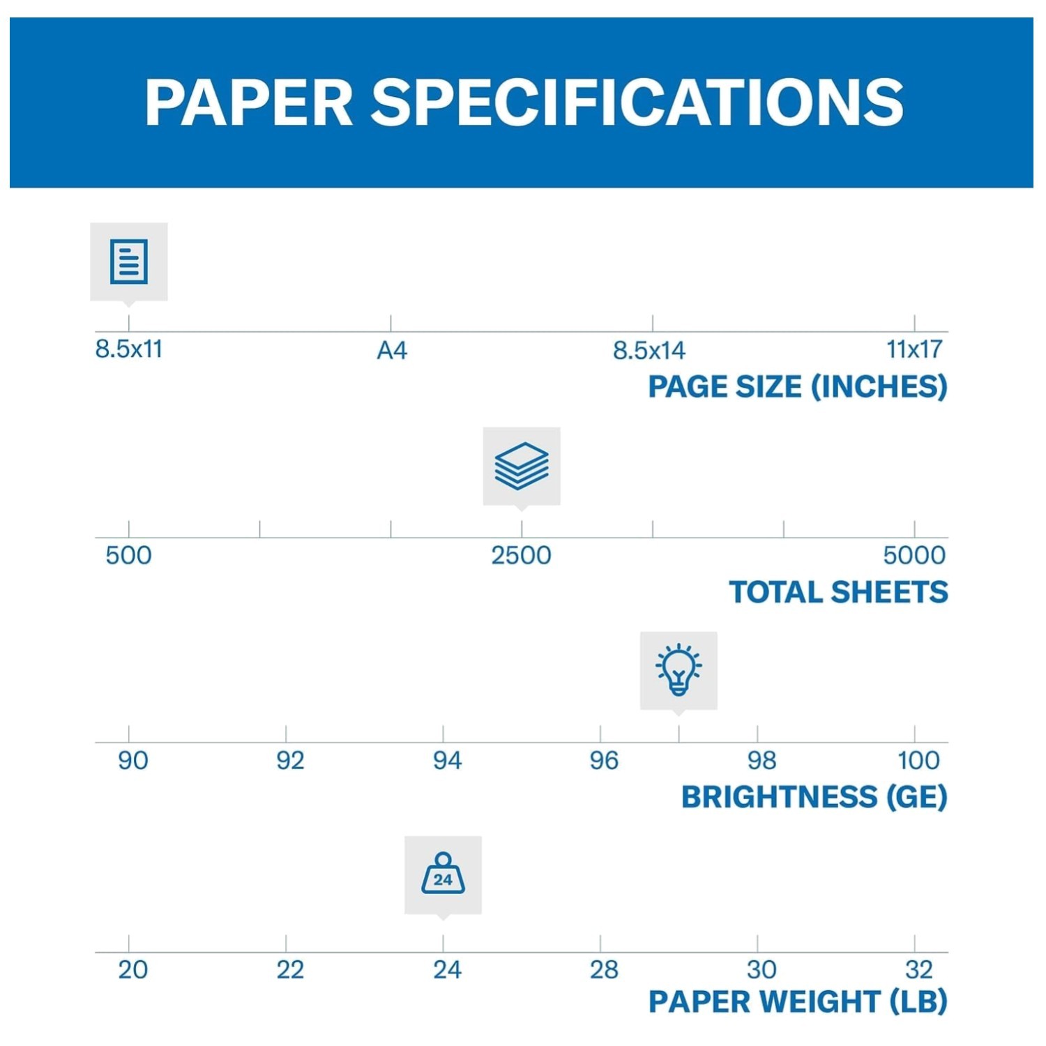 97 Brightness Copy Paper – 2500 Sheets