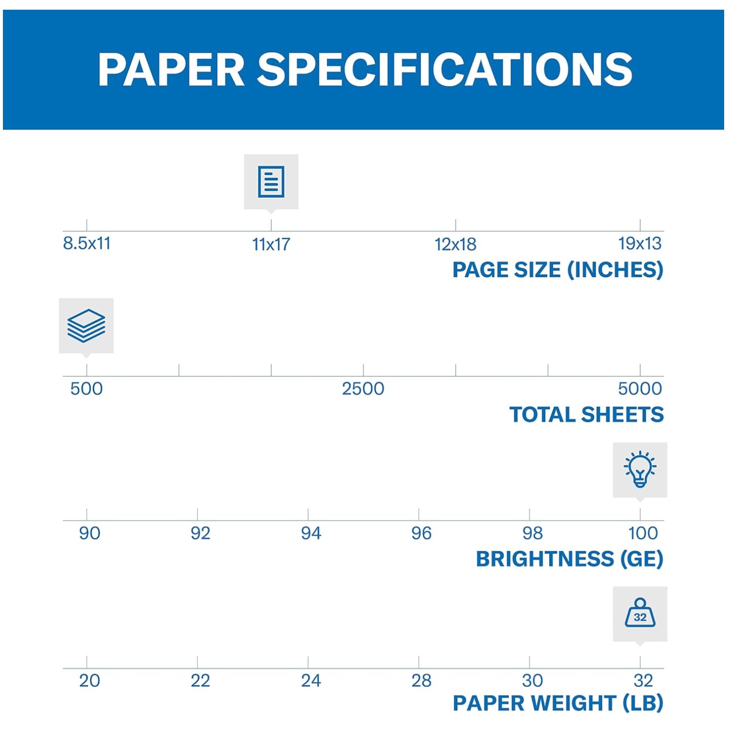 Color Copy Paper 32lb – 500 Sheets, 11×17 100 Bright