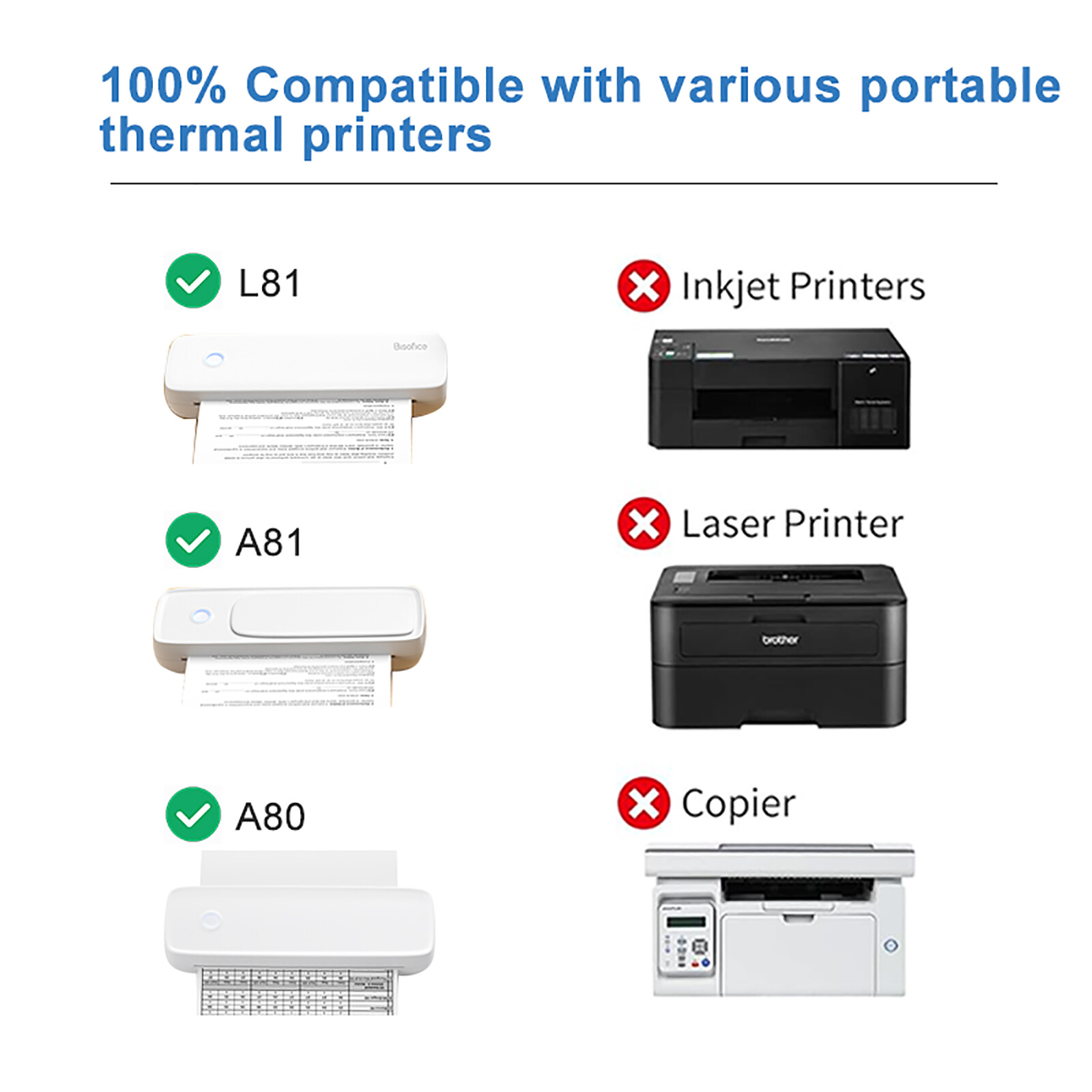 A4 Thermal Paper 200 Sheet Fanfold Printing Paper for Thermal Printer S4H9