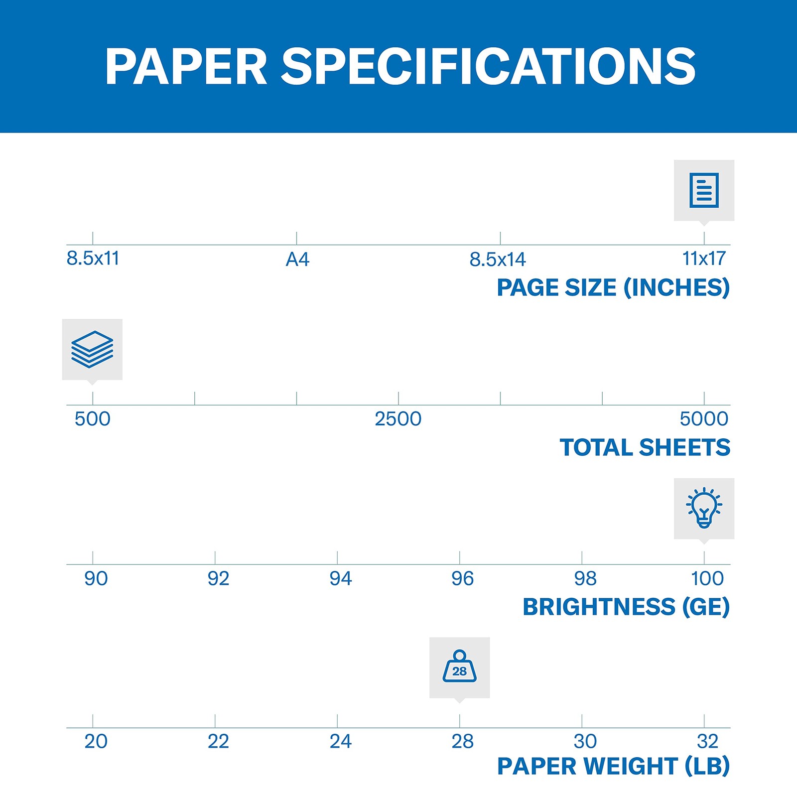 Hammermill Printer Paper, Premium Color 28 lb Copy 1 Ream | 500 Sheets, White